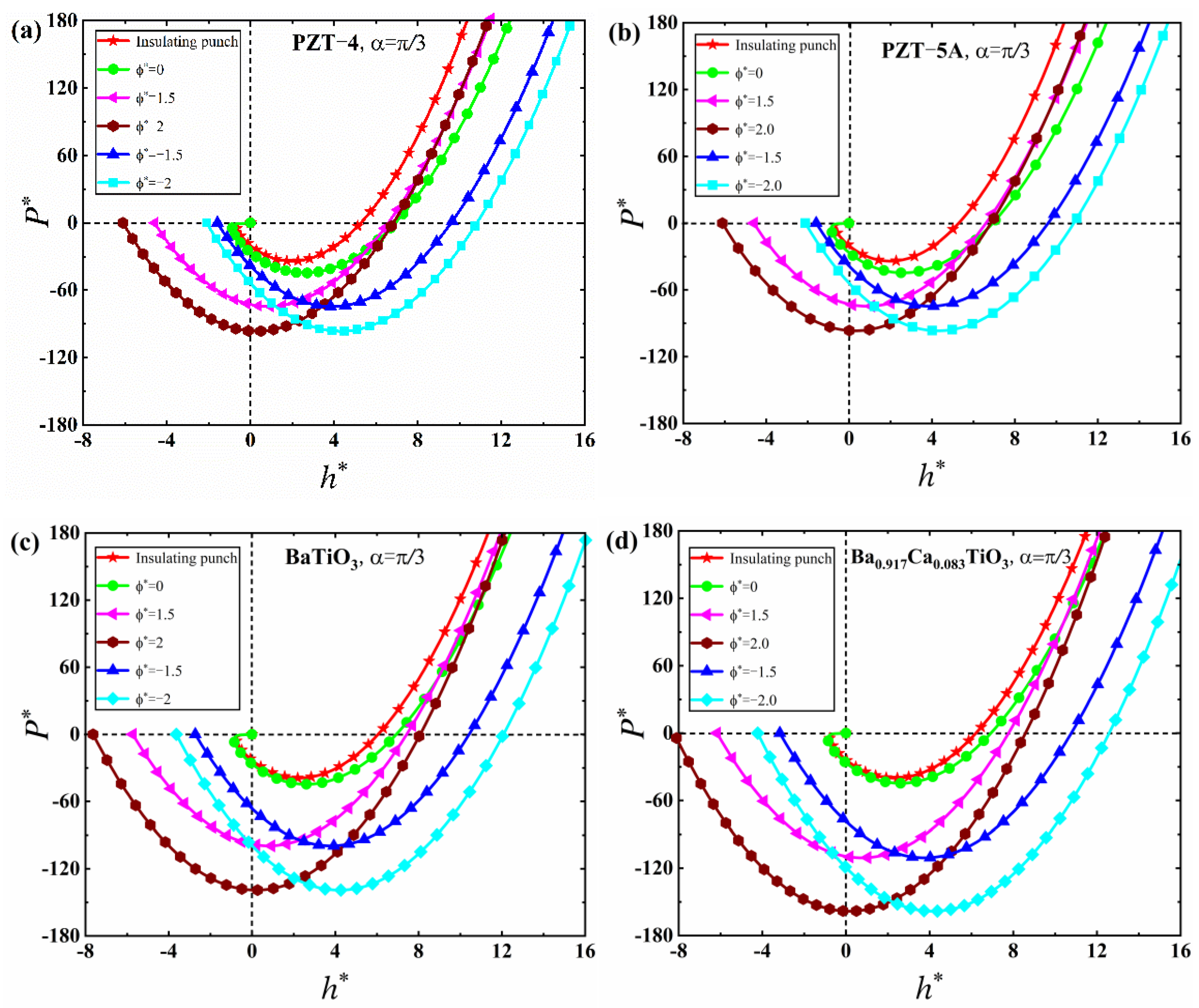Mathematics 10 04511 g006