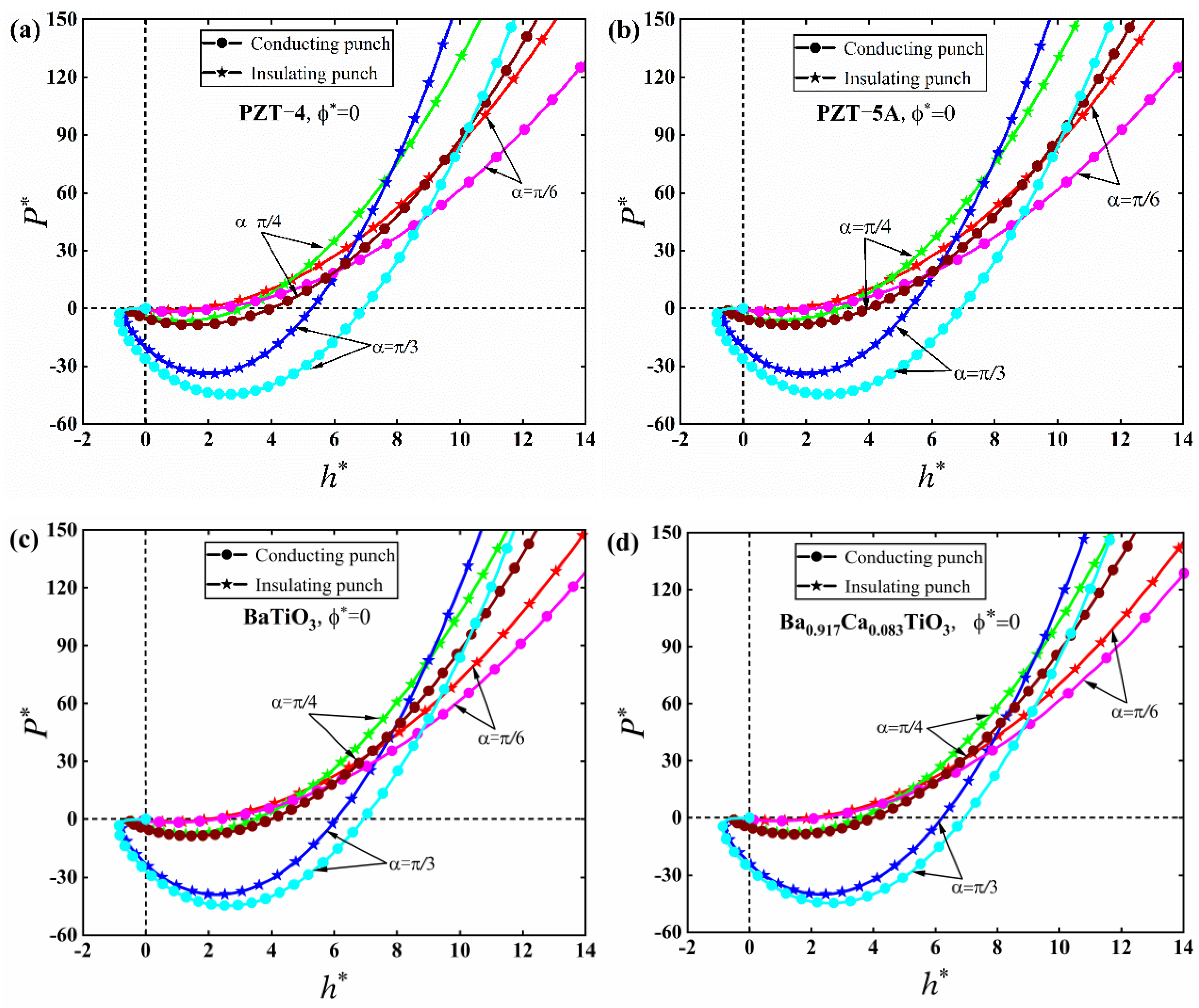 Mathematics 10 04511 g007