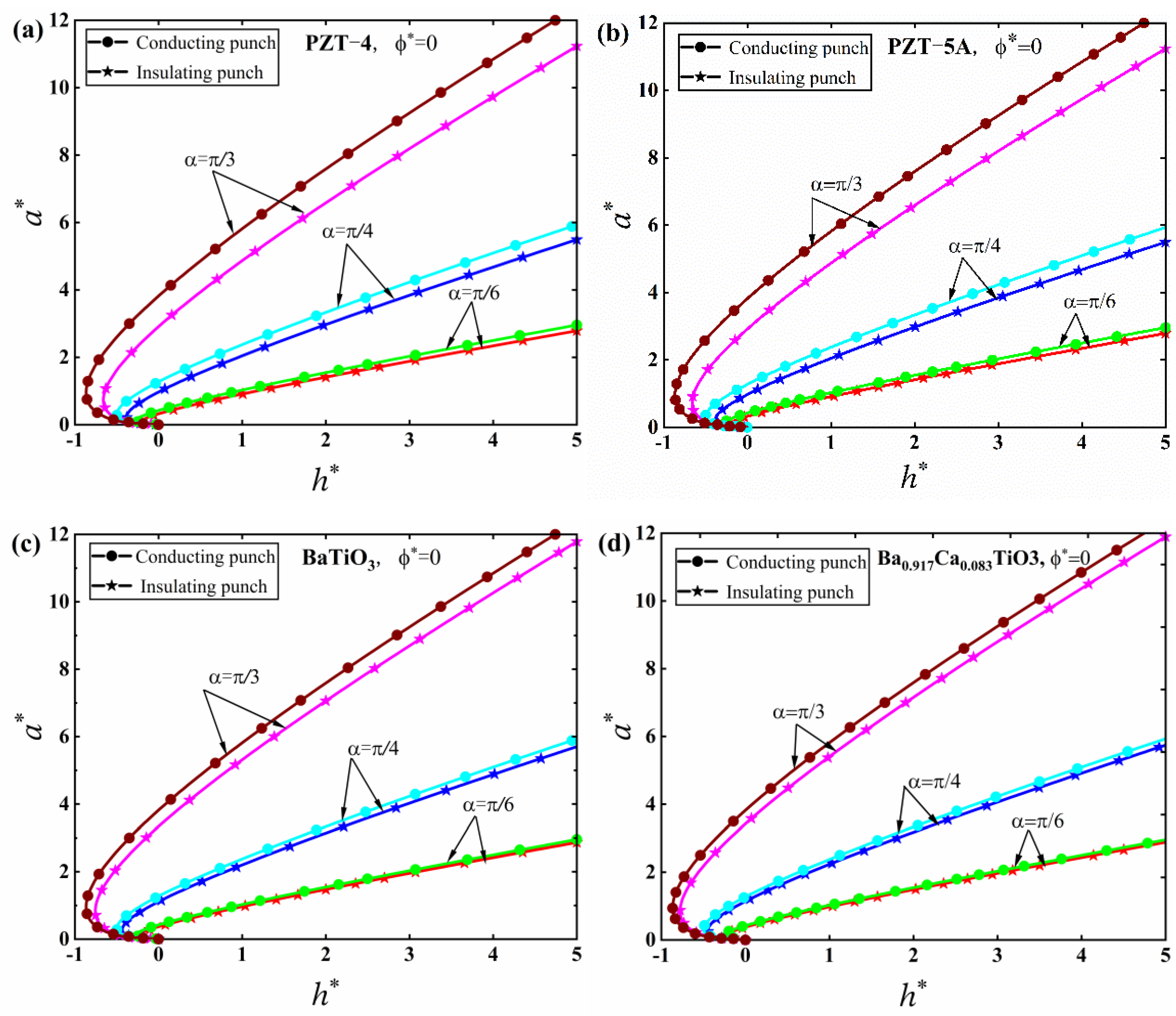 Mathematics 10 04511 g010