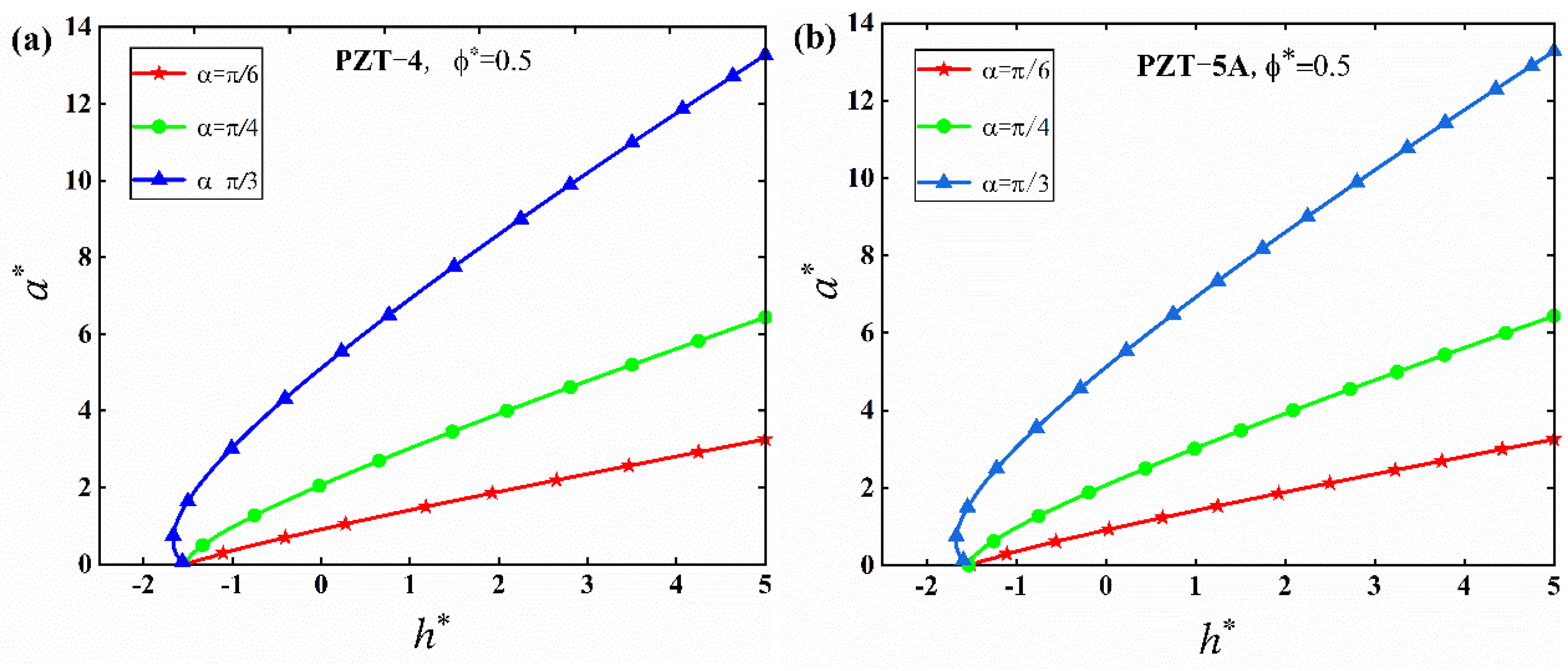 Mathematics 10 04511 g011a