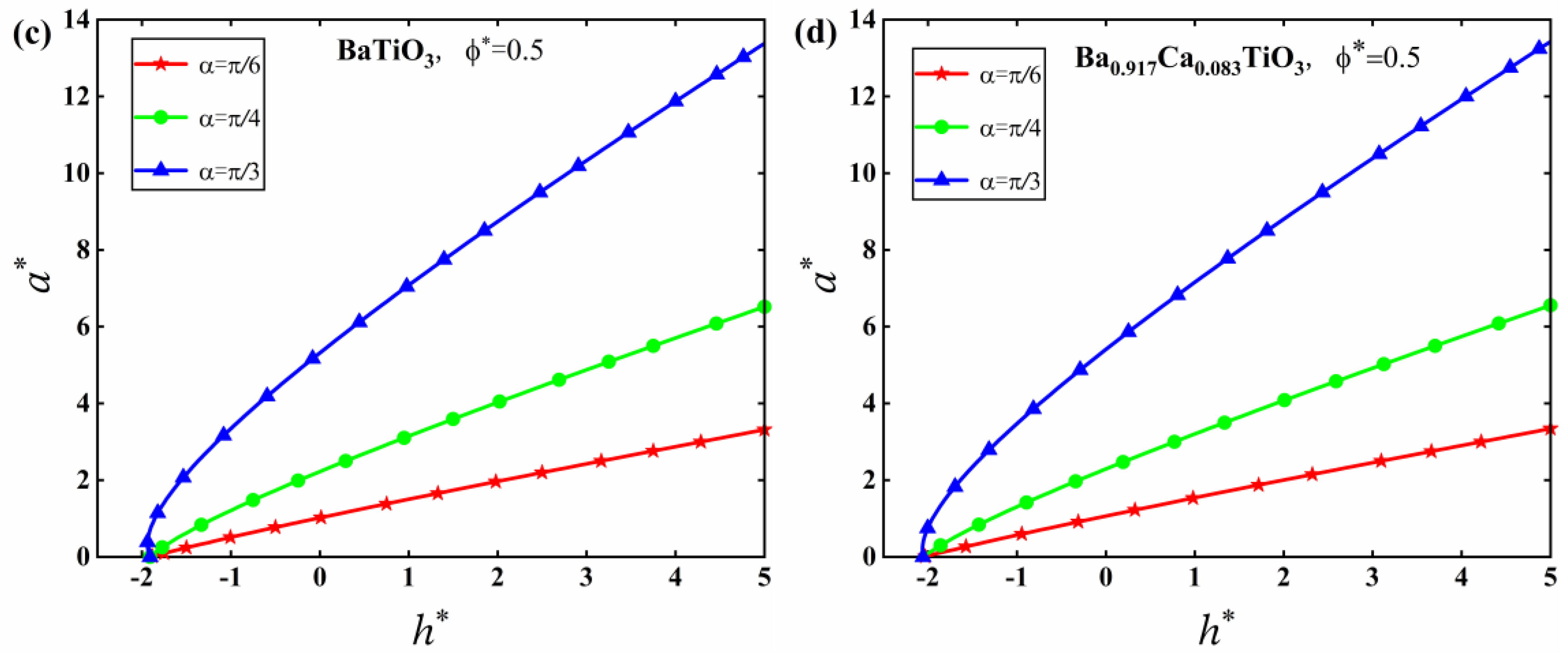 Mathematics 10 04511 g011b