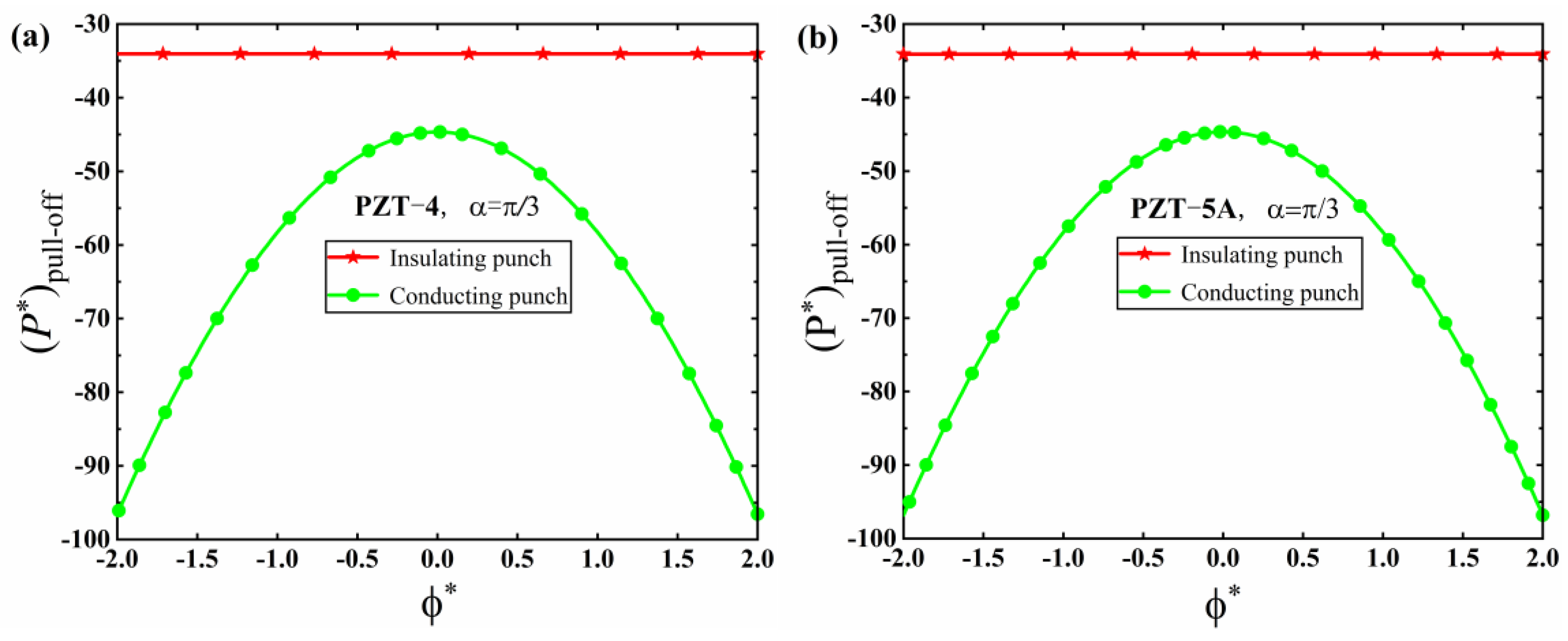 Mathematics 10 04511 g012a
