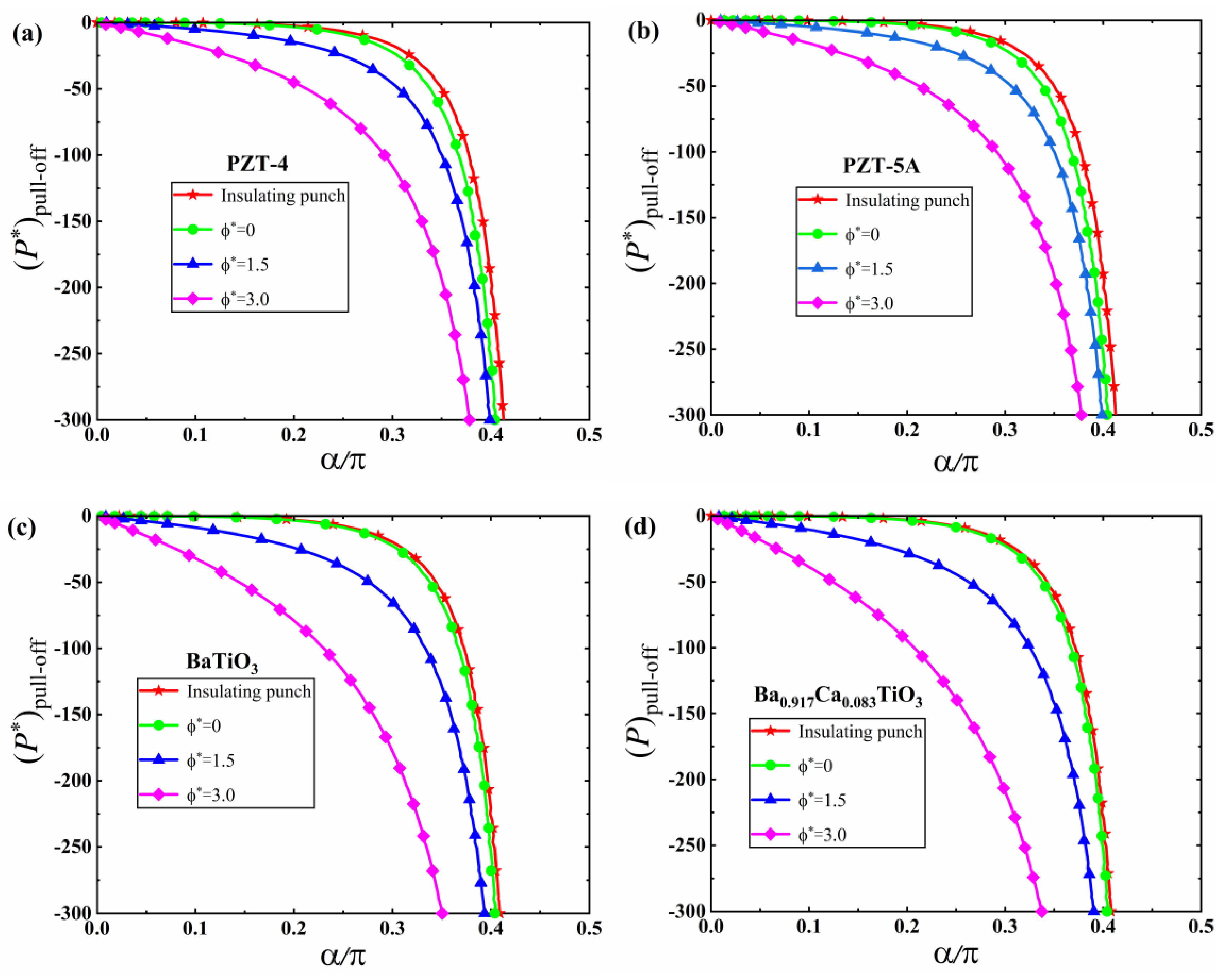 Mathematics 10 04511 g013