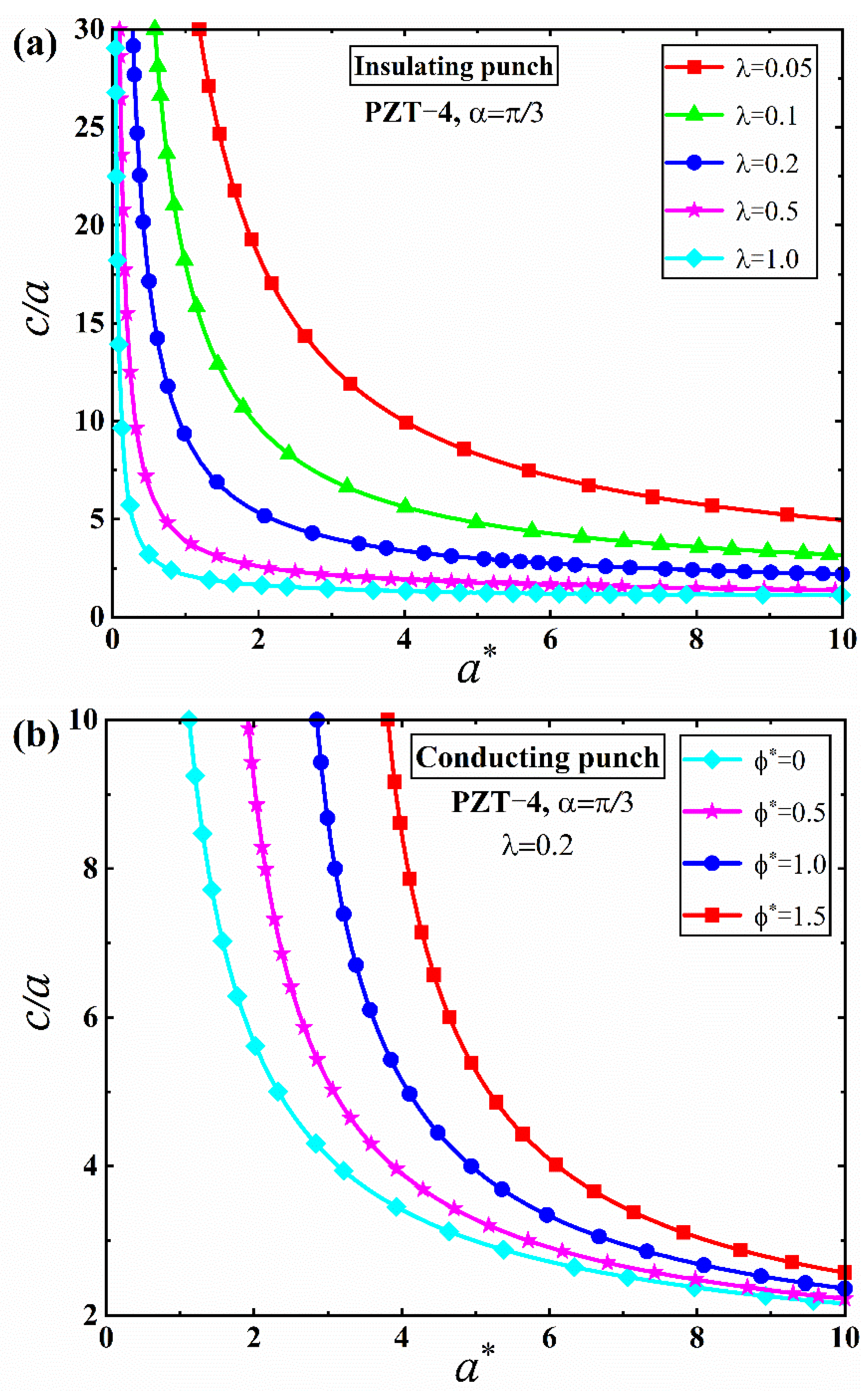 Mathematics 10 04511 g014