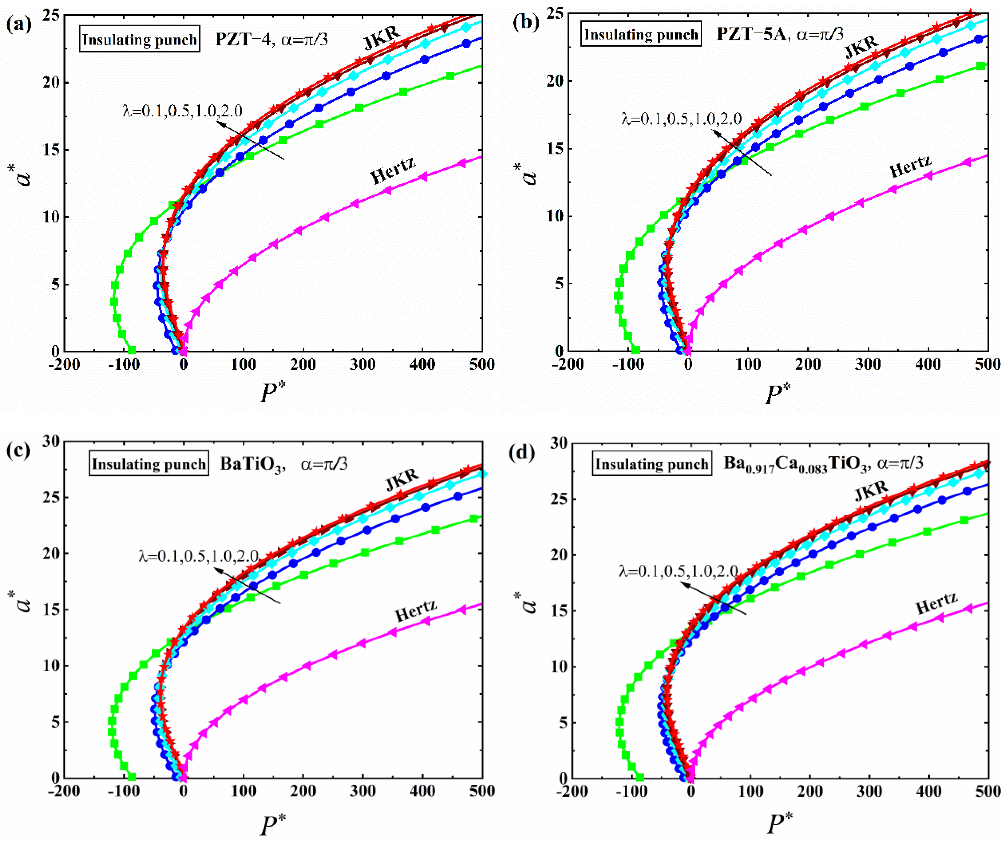 Mathematics 10 04511 g015
