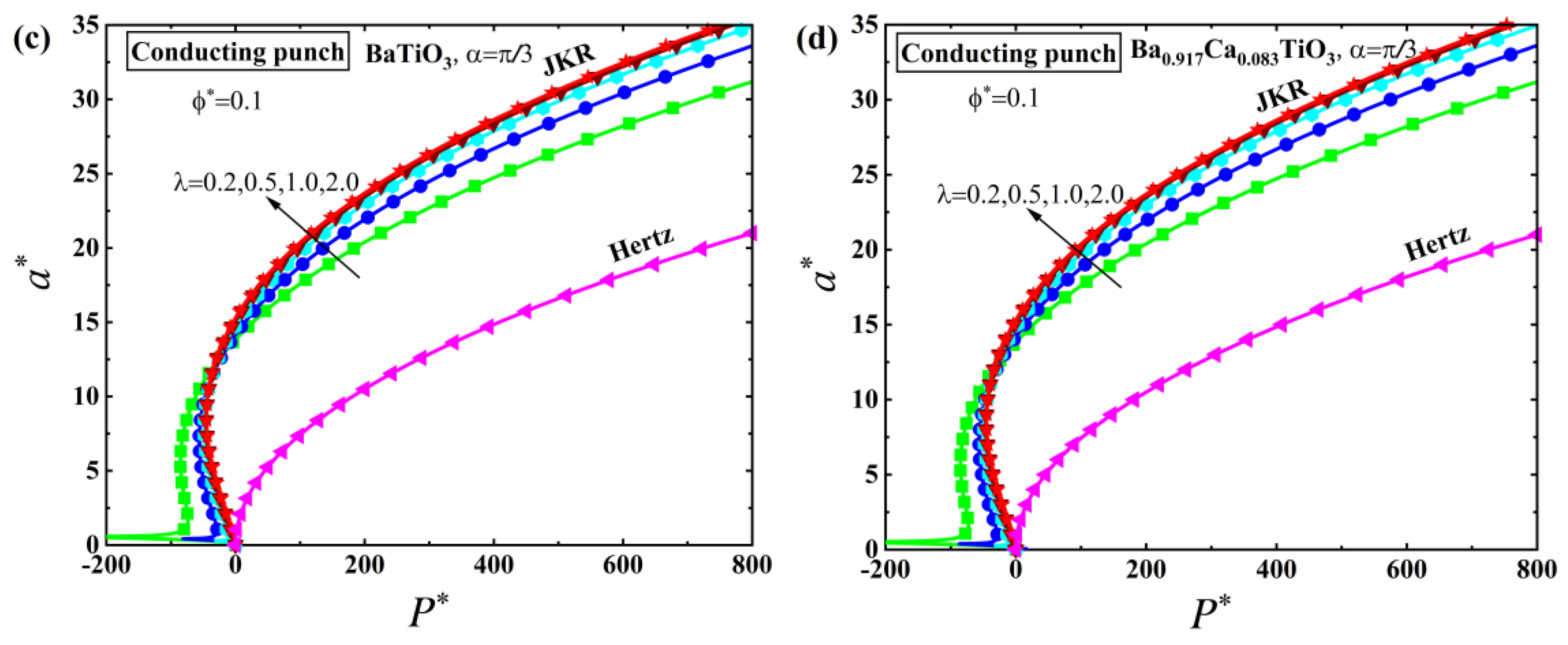 Mathematics 10 04511 g016b