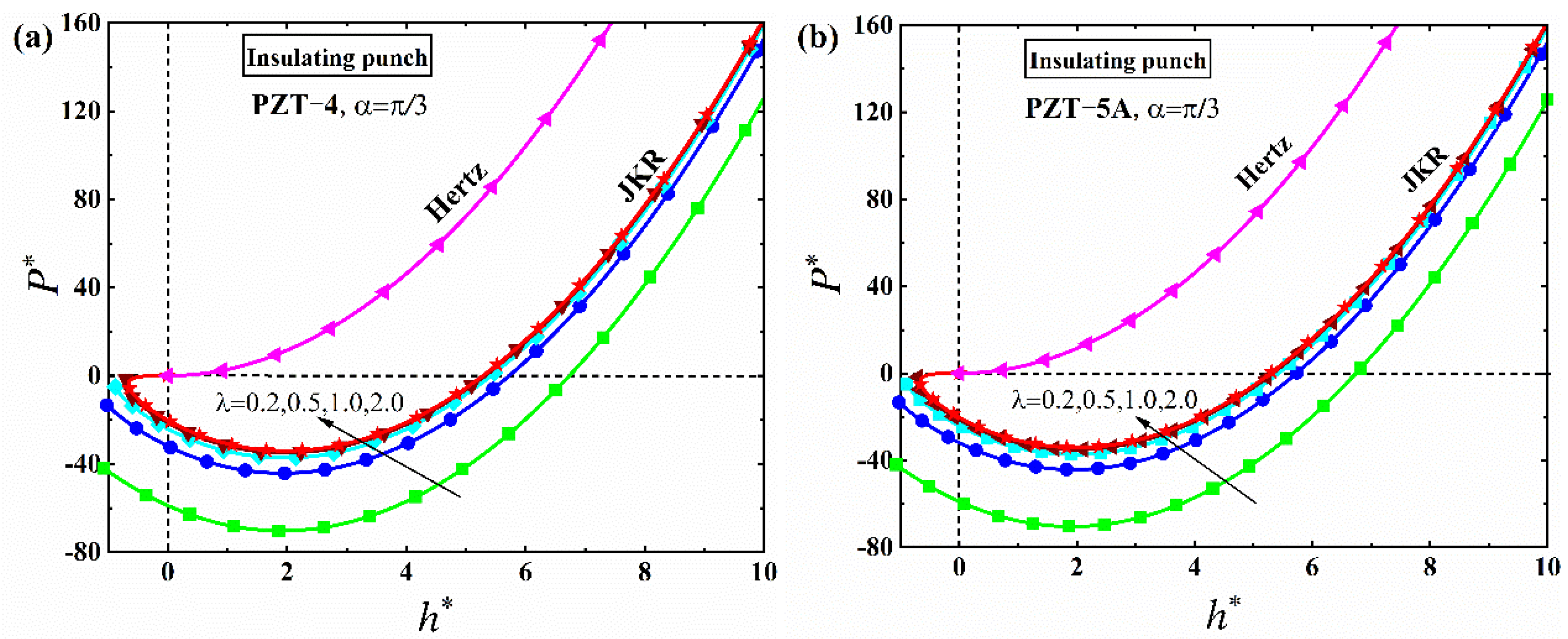 Mathematics 10 04511 g017a
