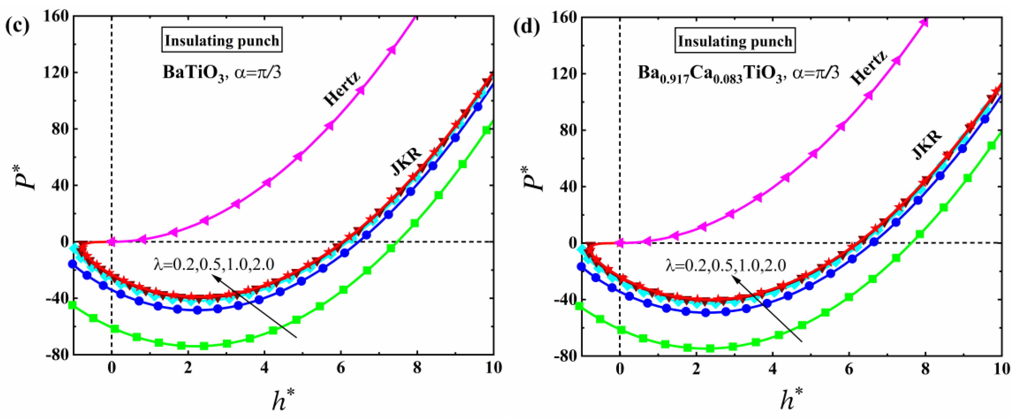 Mathematics 10 04511 g017b