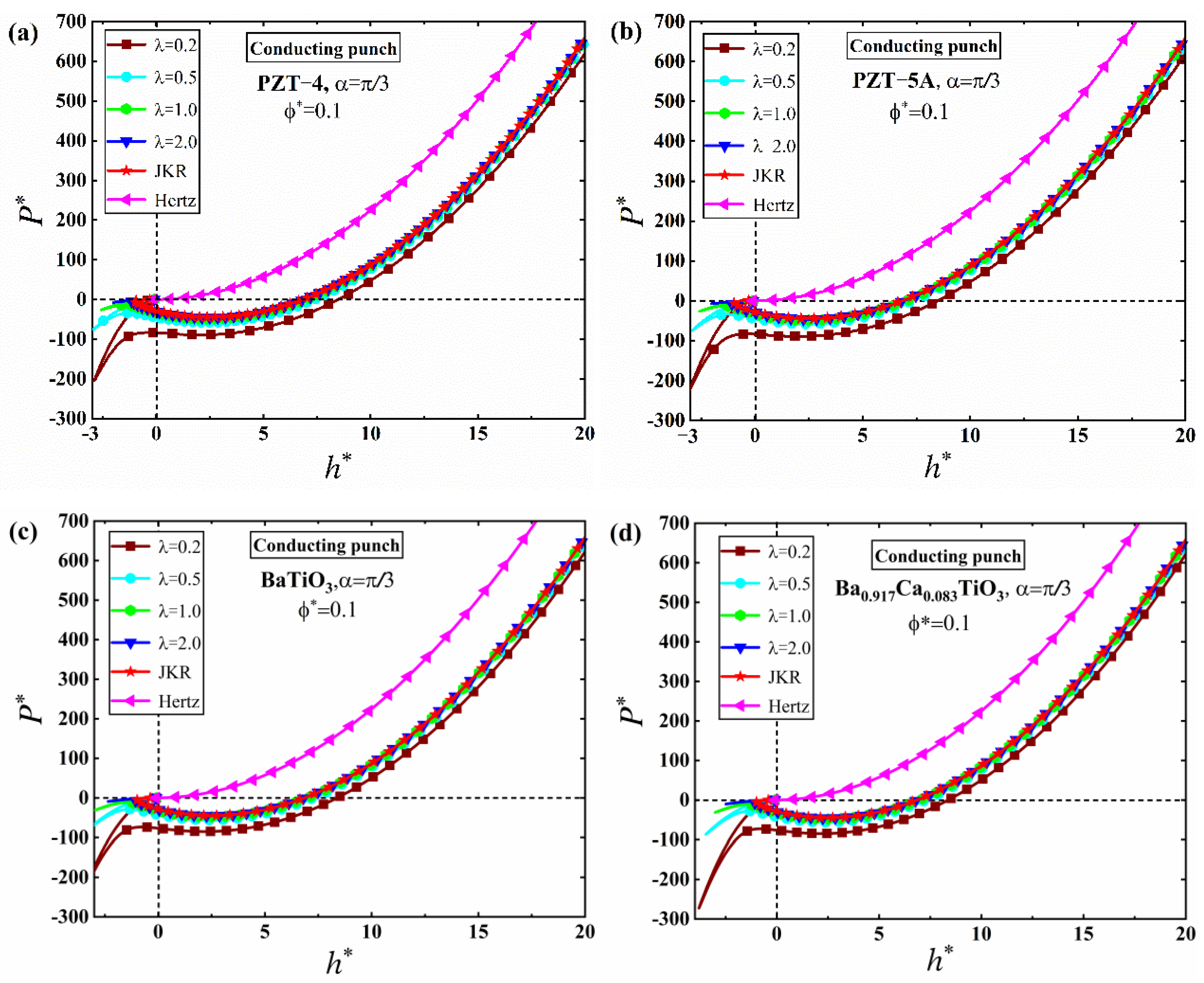 Mathematics 10 04511 g018