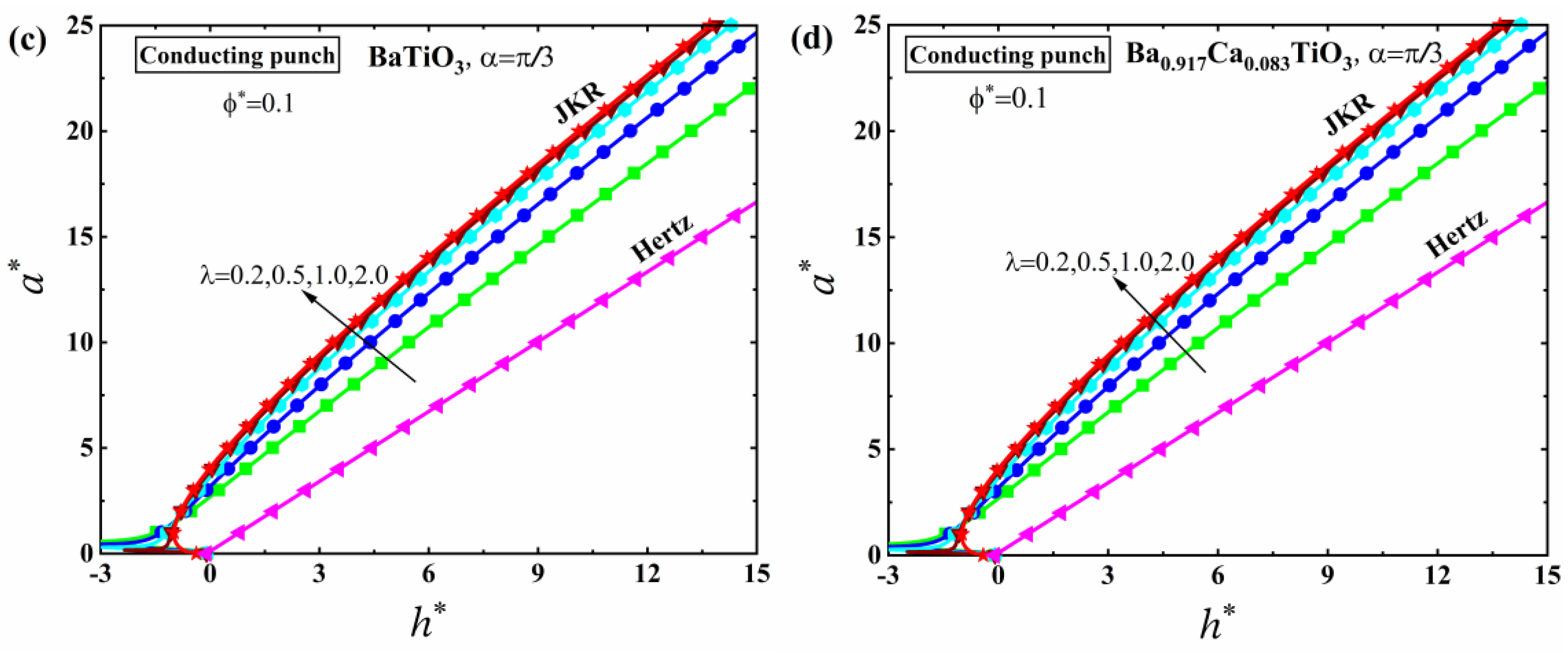 Mathematics 10 04511 g020b