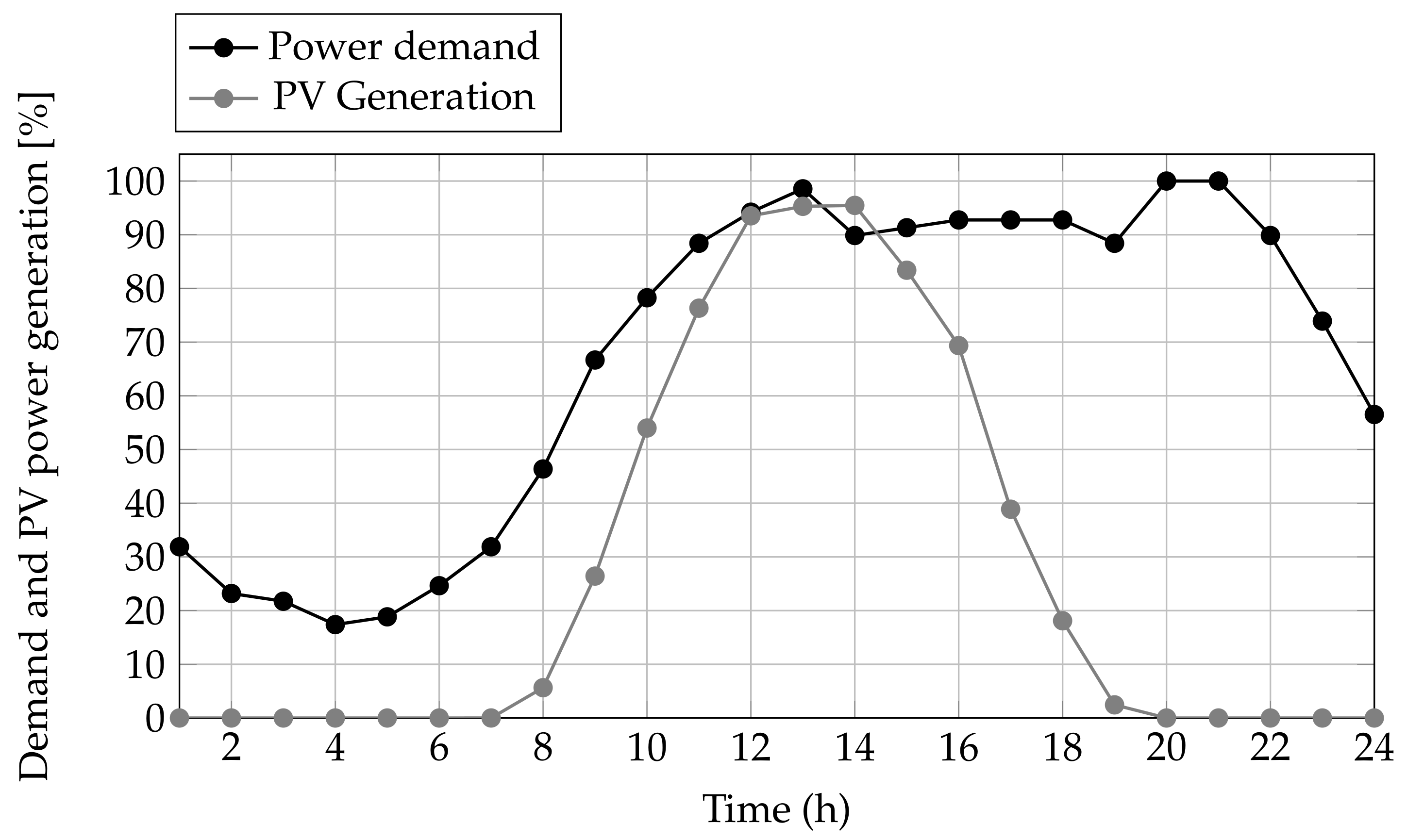 Mathematics 10 04512 g003 Mathematics 10 04512 g003