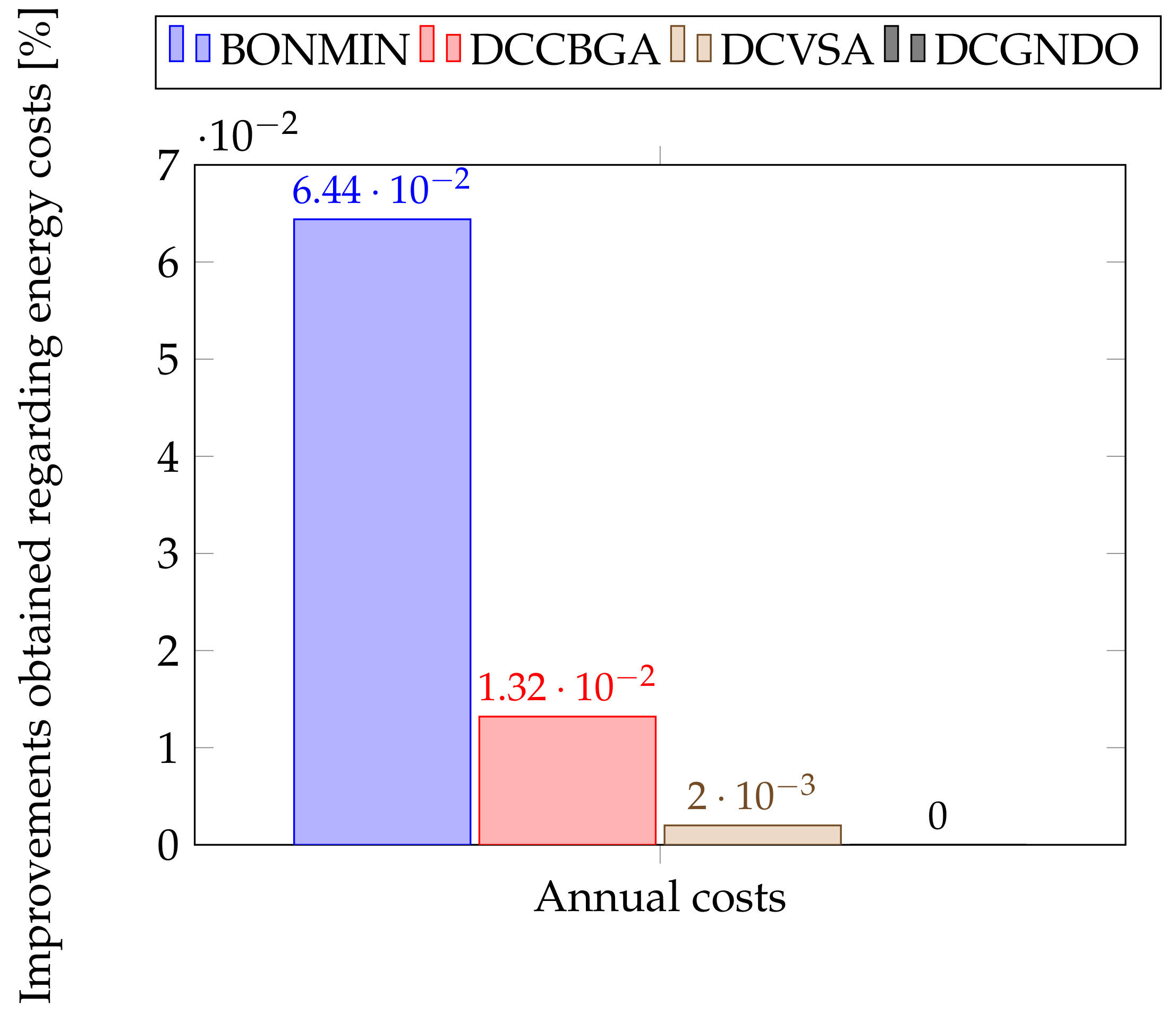 Mathematics 10 04512 g004 Mathematics 10 04512 g004