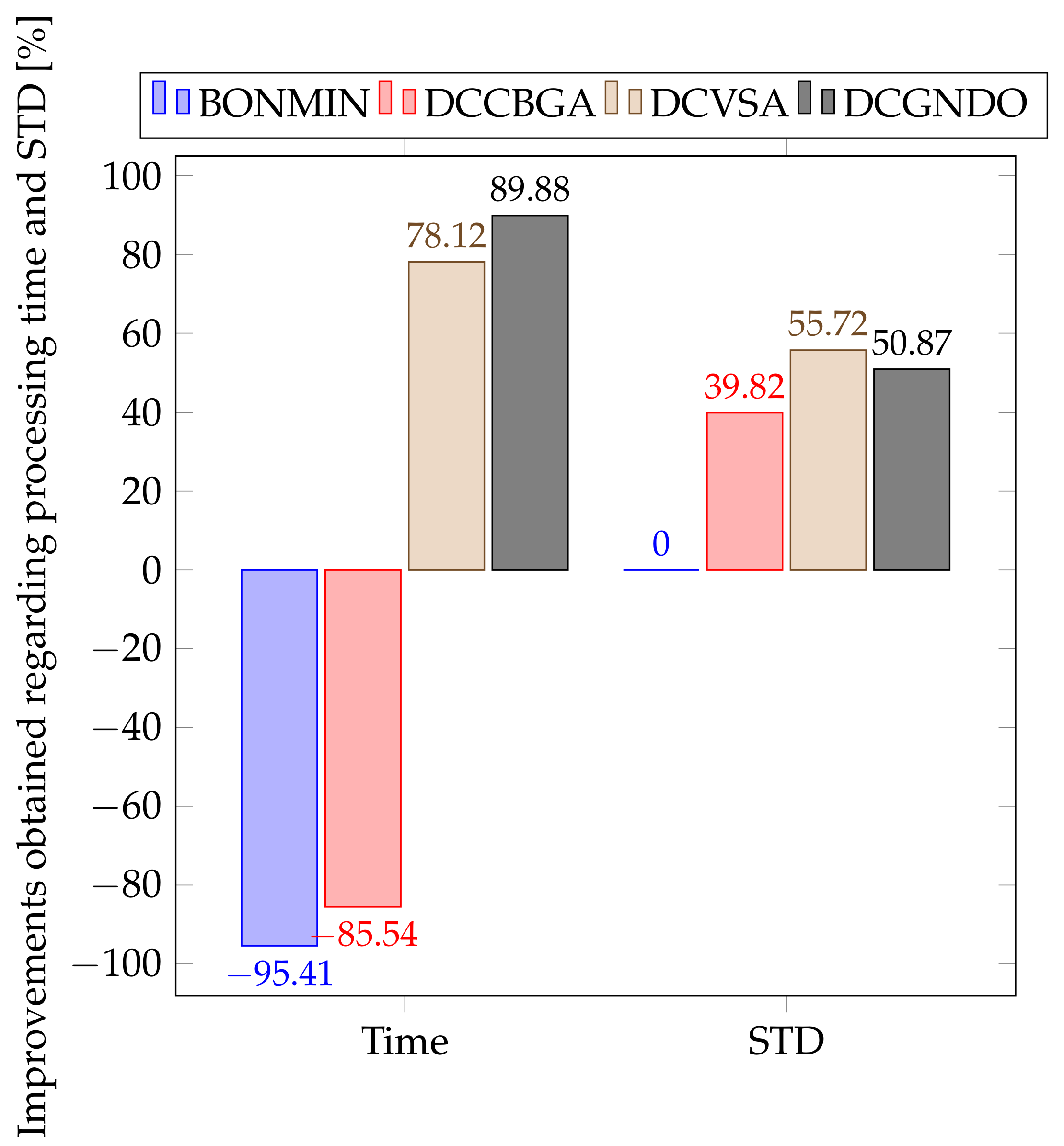 Mathematics 10 04512 g005 Mathematics 10 04512 g005