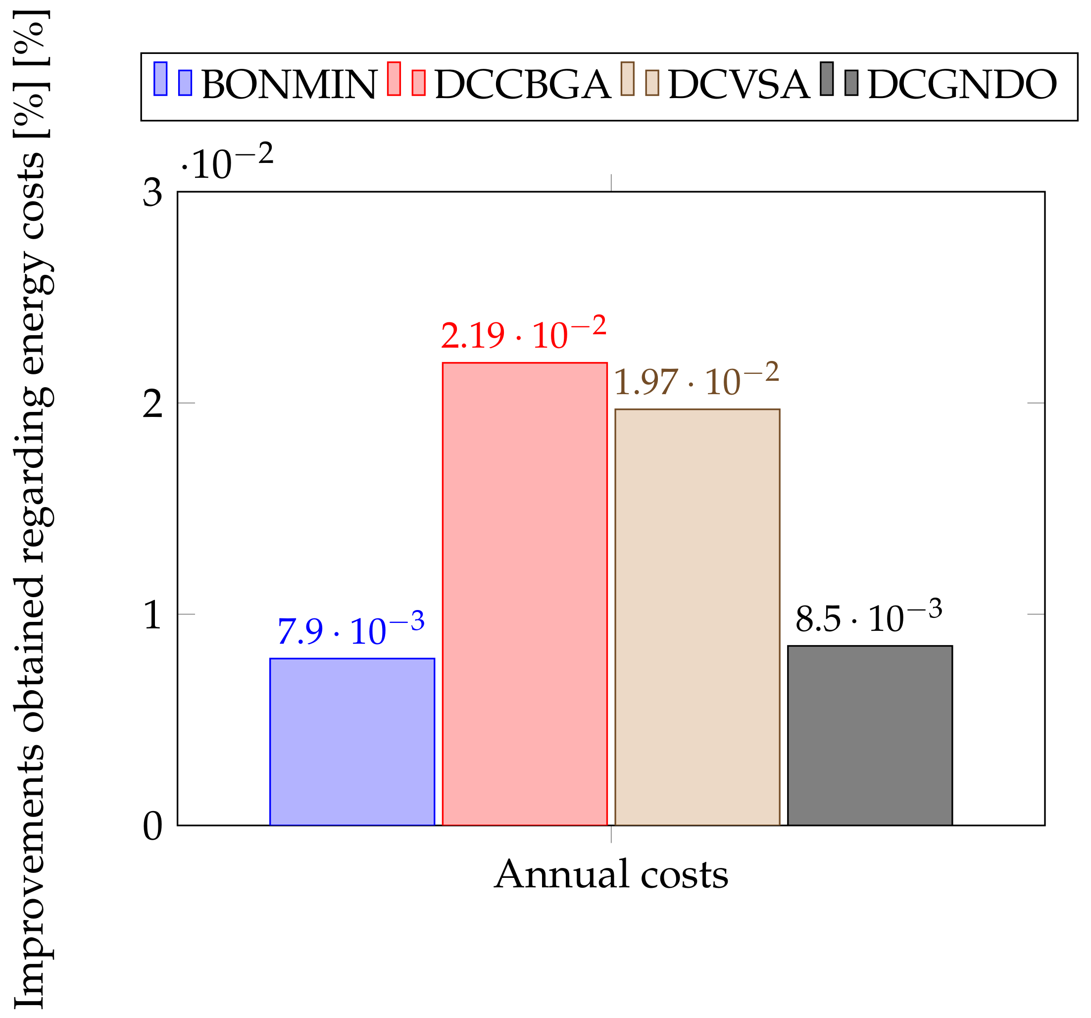 Mathematics 10 04512 g006 Mathematics 10 04512 g006