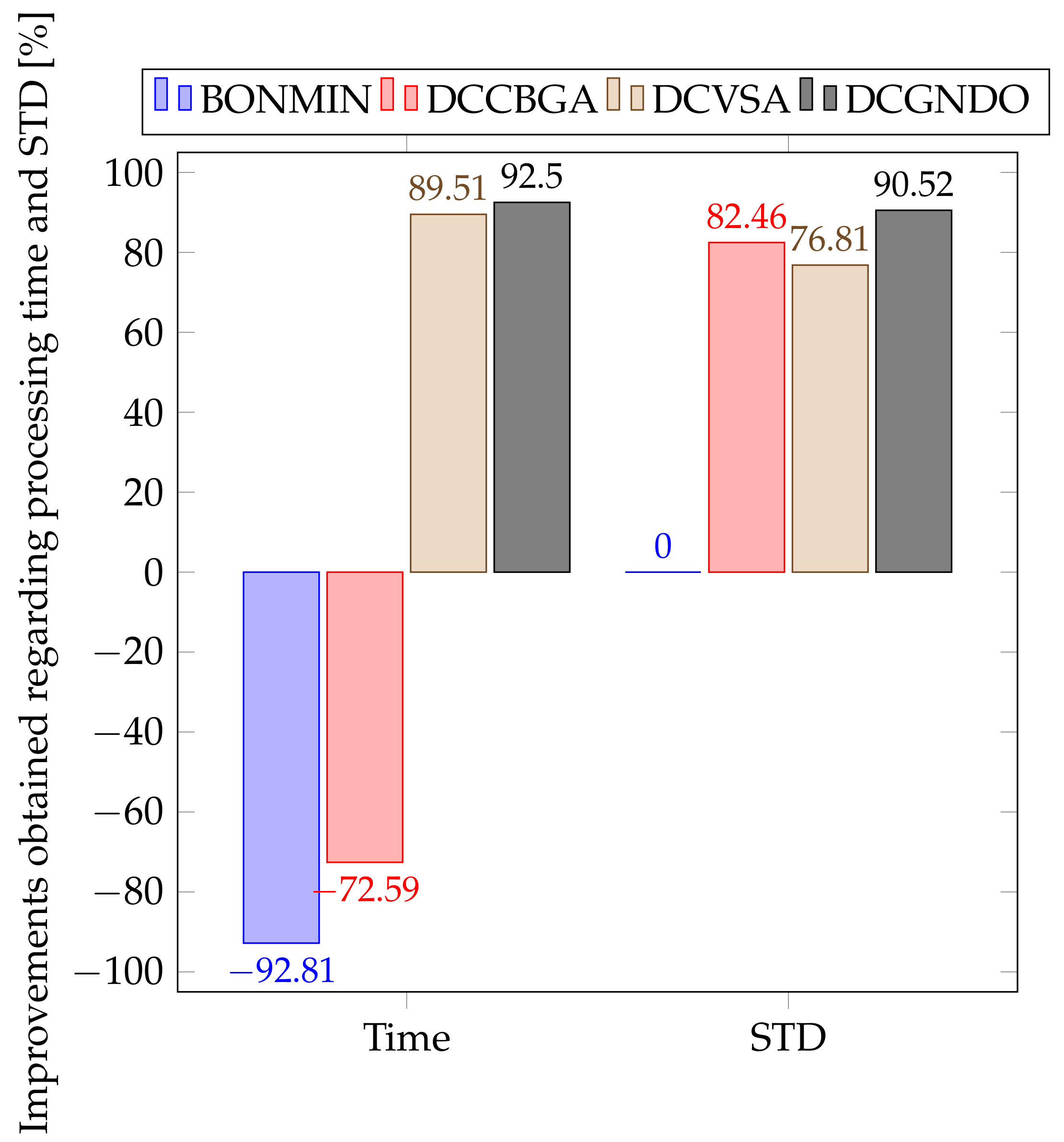 Mathematics 10 04512 g007 Mathematics 10 04512 g007