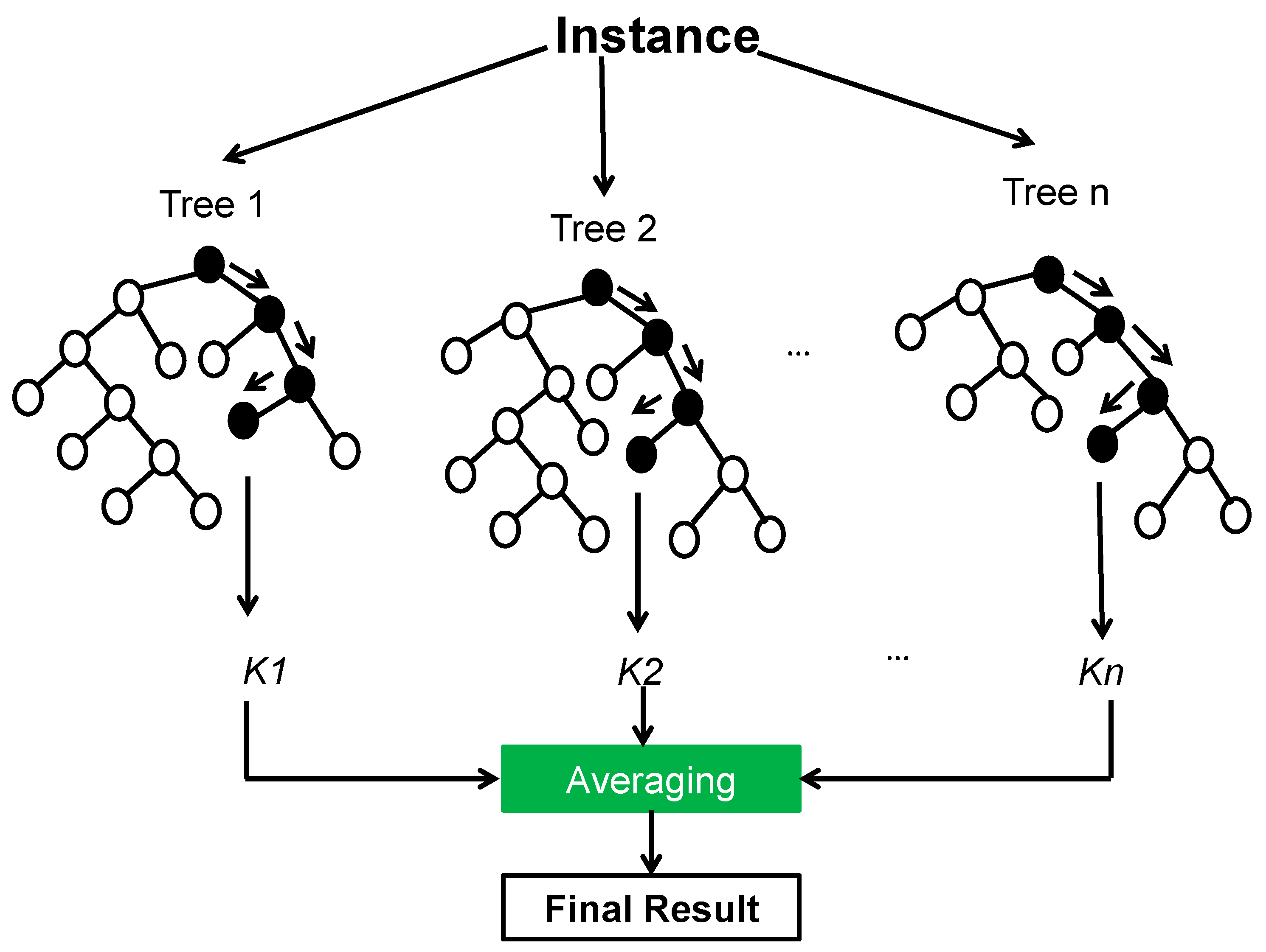 Mathematics 10 04523 g002 Mathematics 10 04523 g002