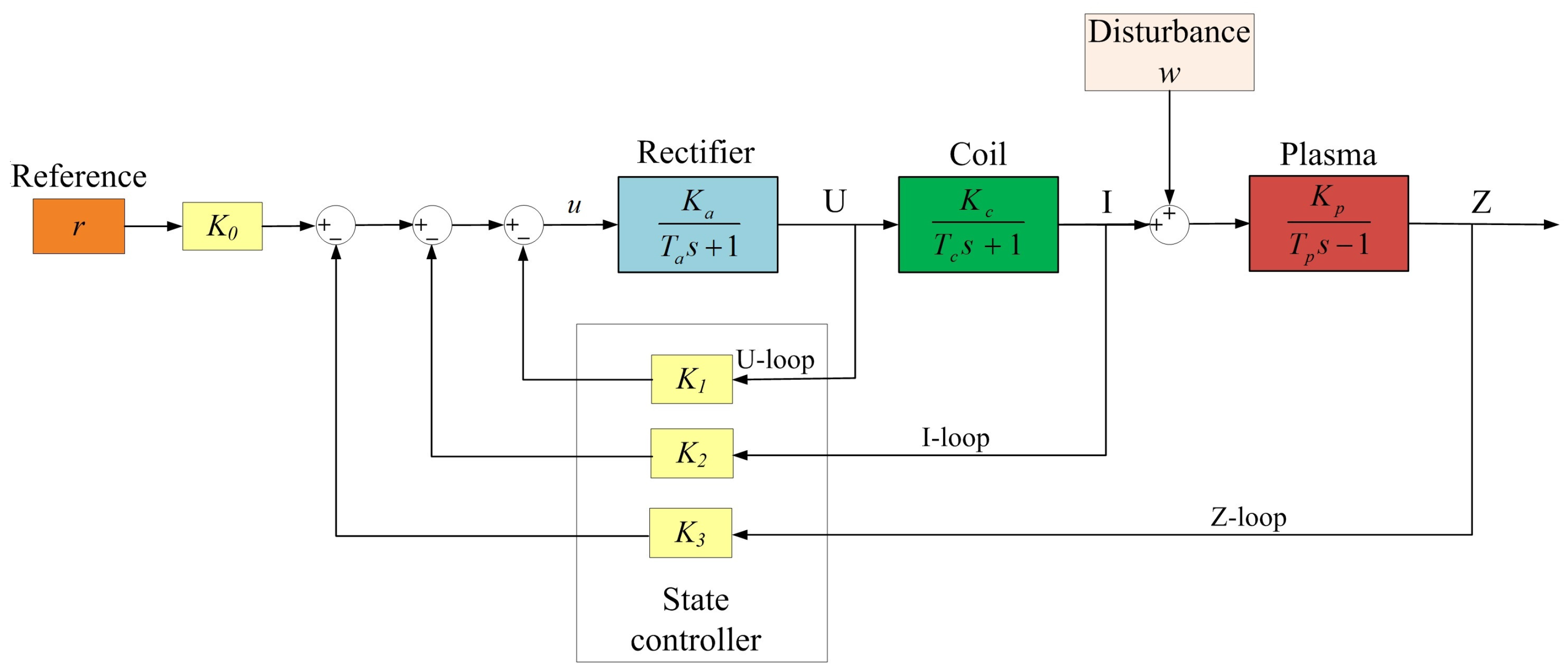 Mathematics 10 04531 g003