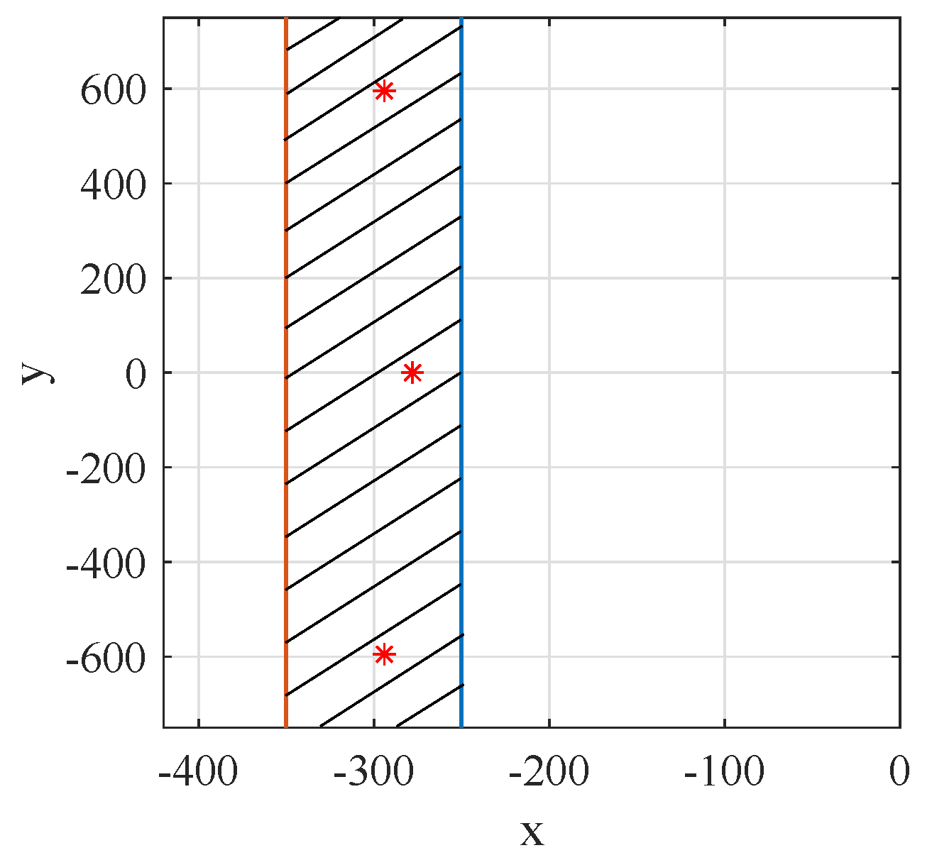 Mathematics 10 04531 g005