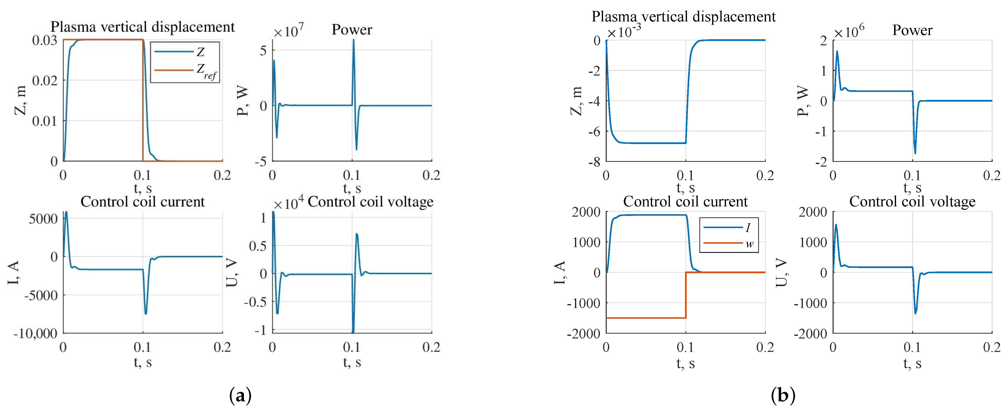 Mathematics 10 04531 g006