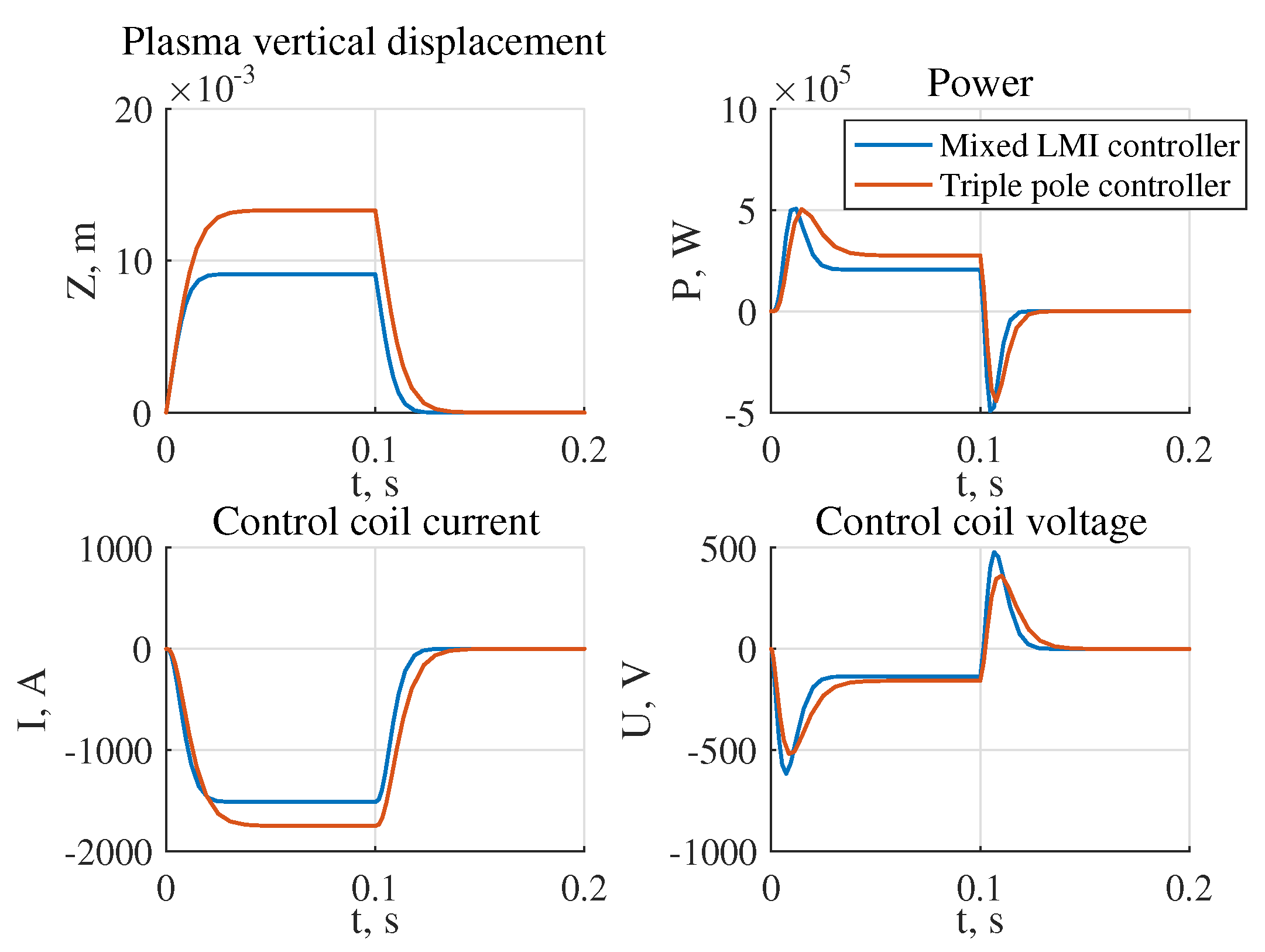 Mathematics 10 04531 g010