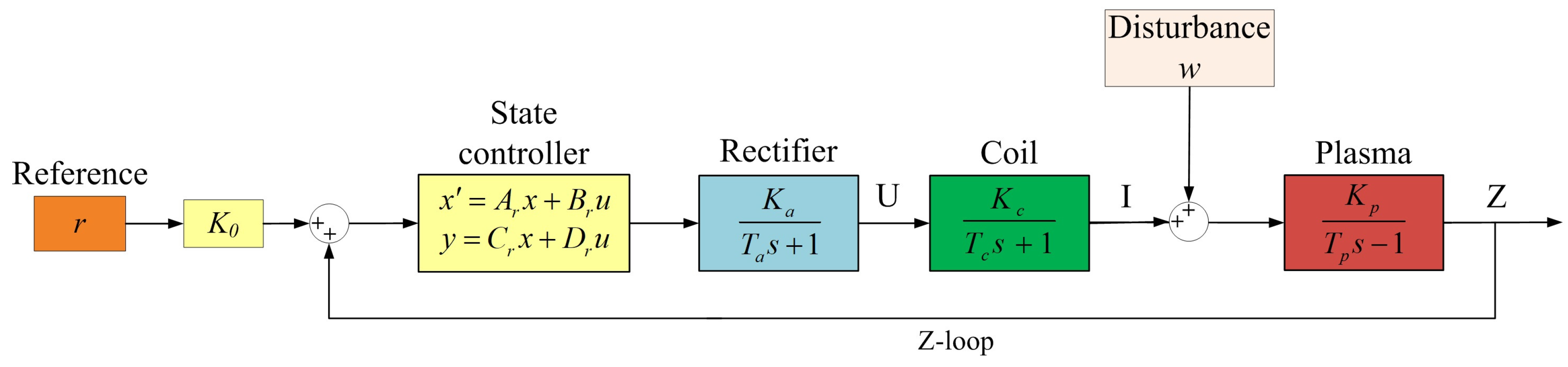 Mathematics 10 04531 g014