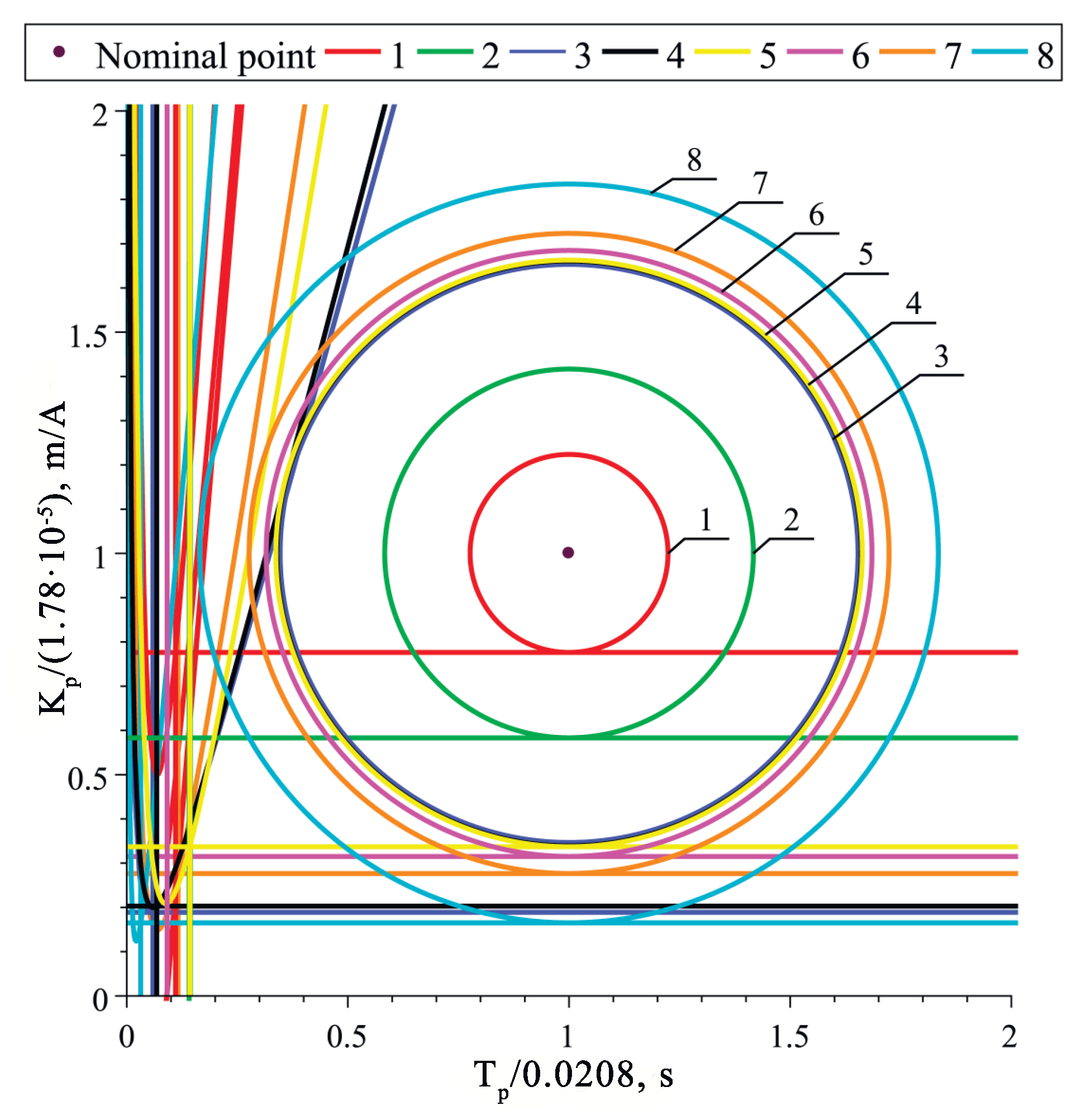 Mathematics 10 04531 g016