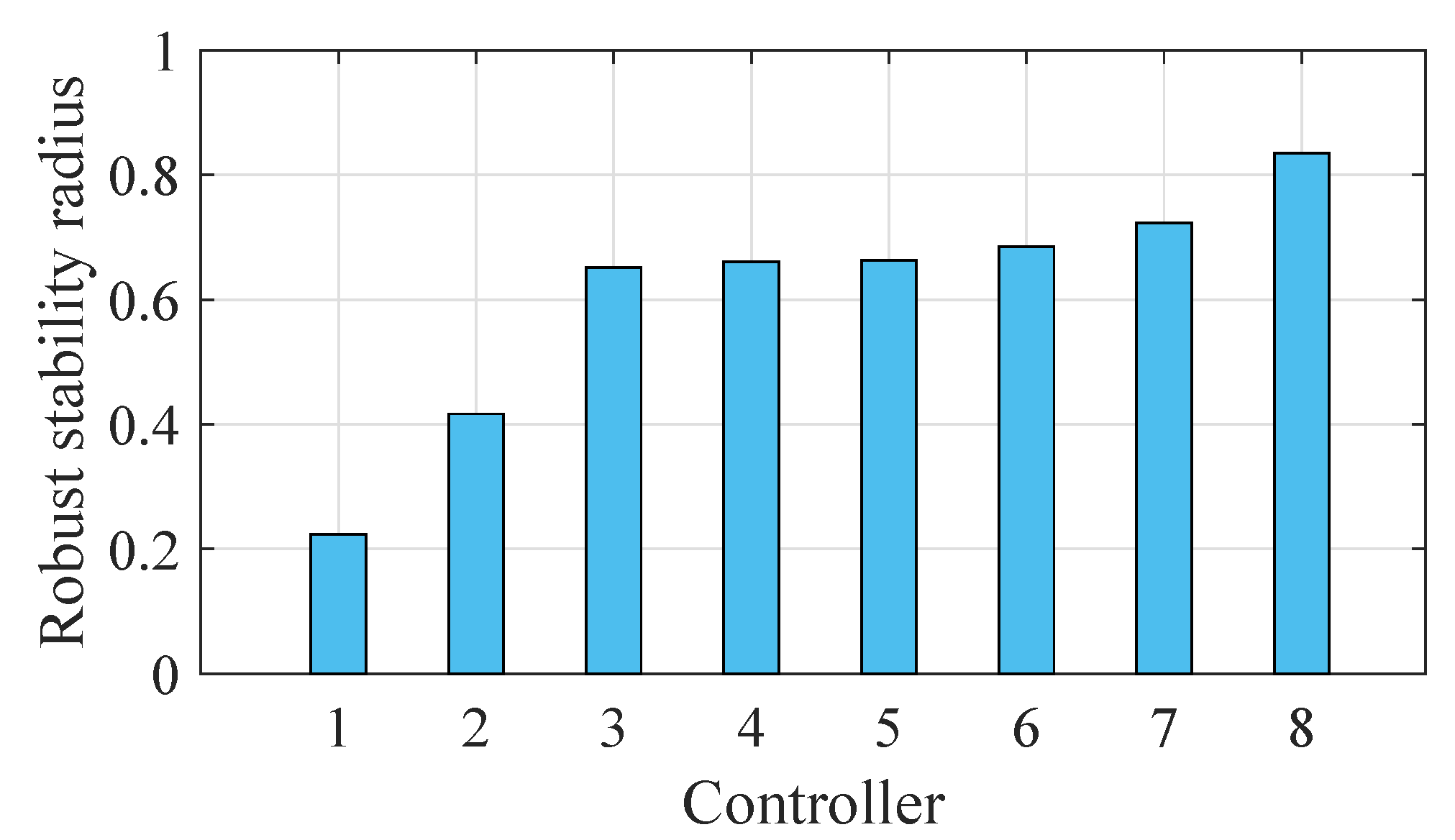 Mathematics 10 04531 g017
