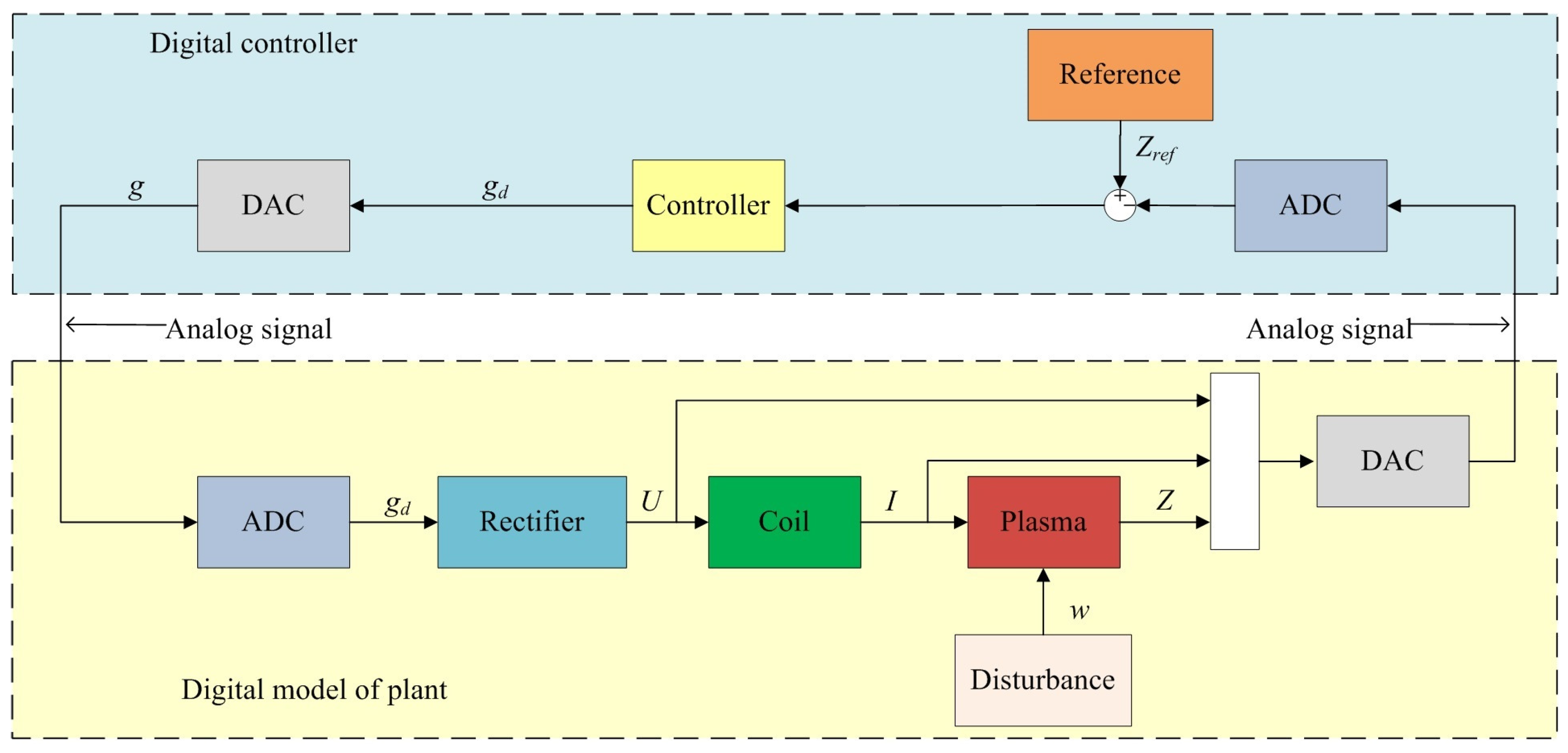 Mathematics 10 04531 g021