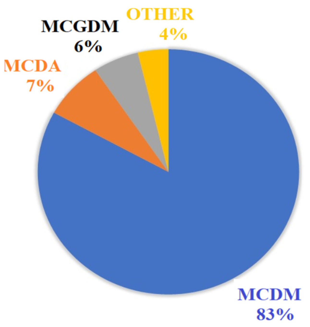 Mathematics 10 04534 g002