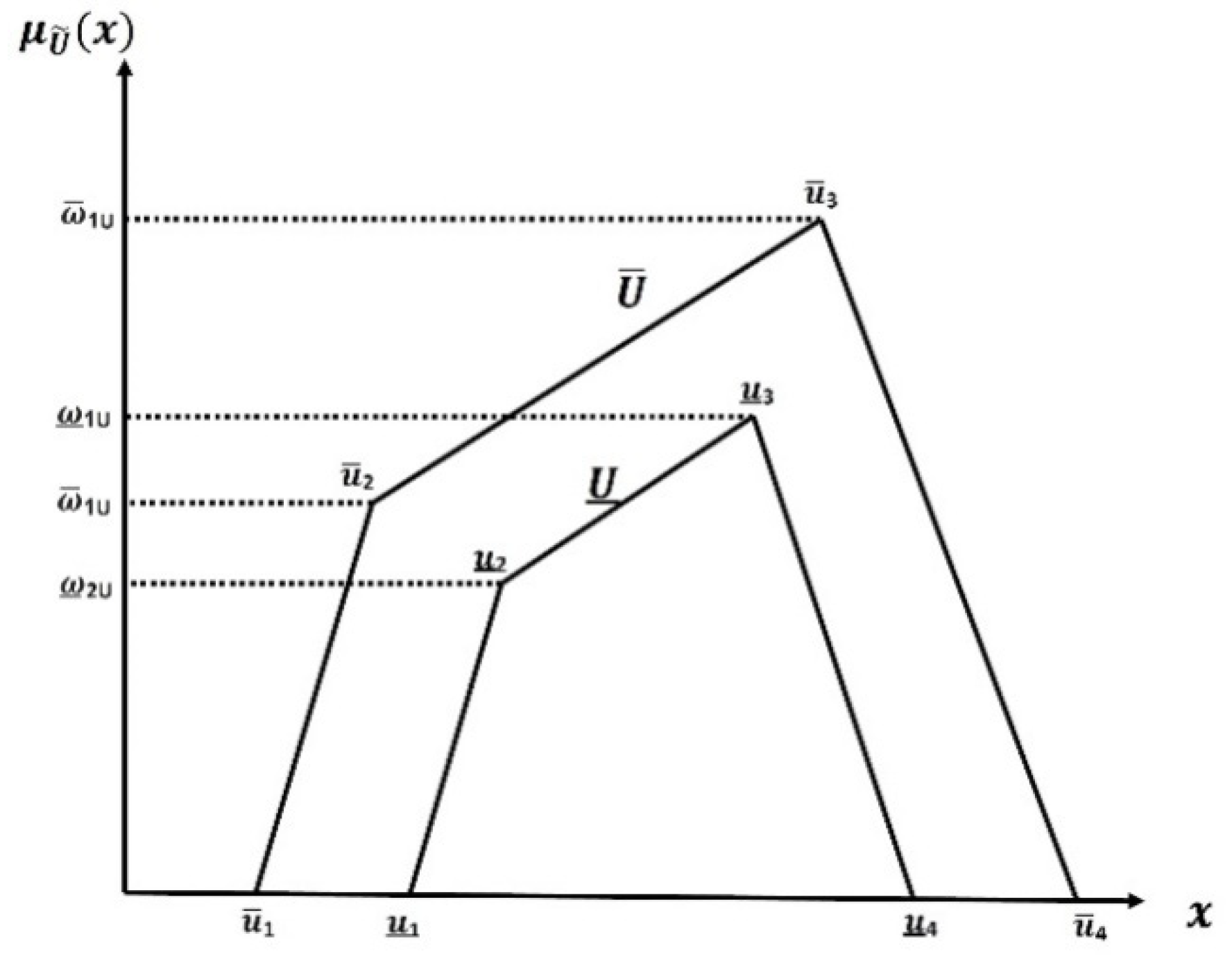 Mathematics 10 04534 g004