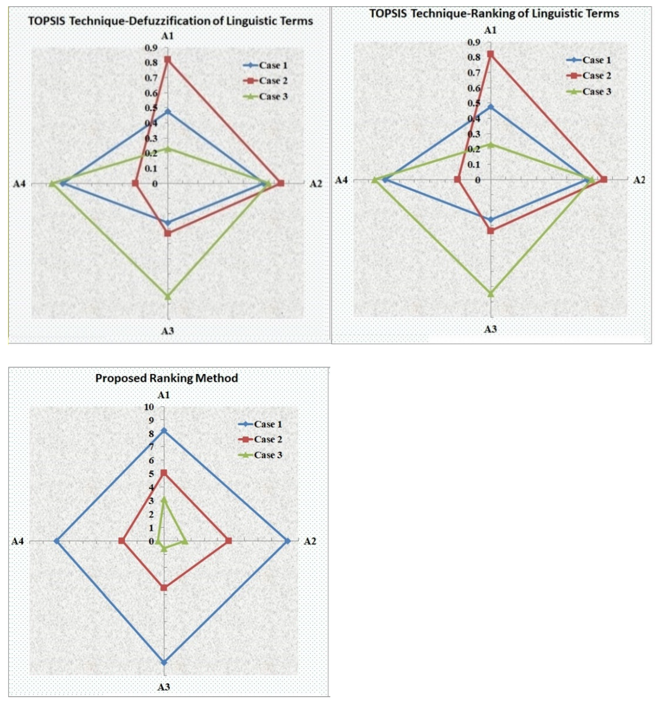 Mathematics 10 04534 g006