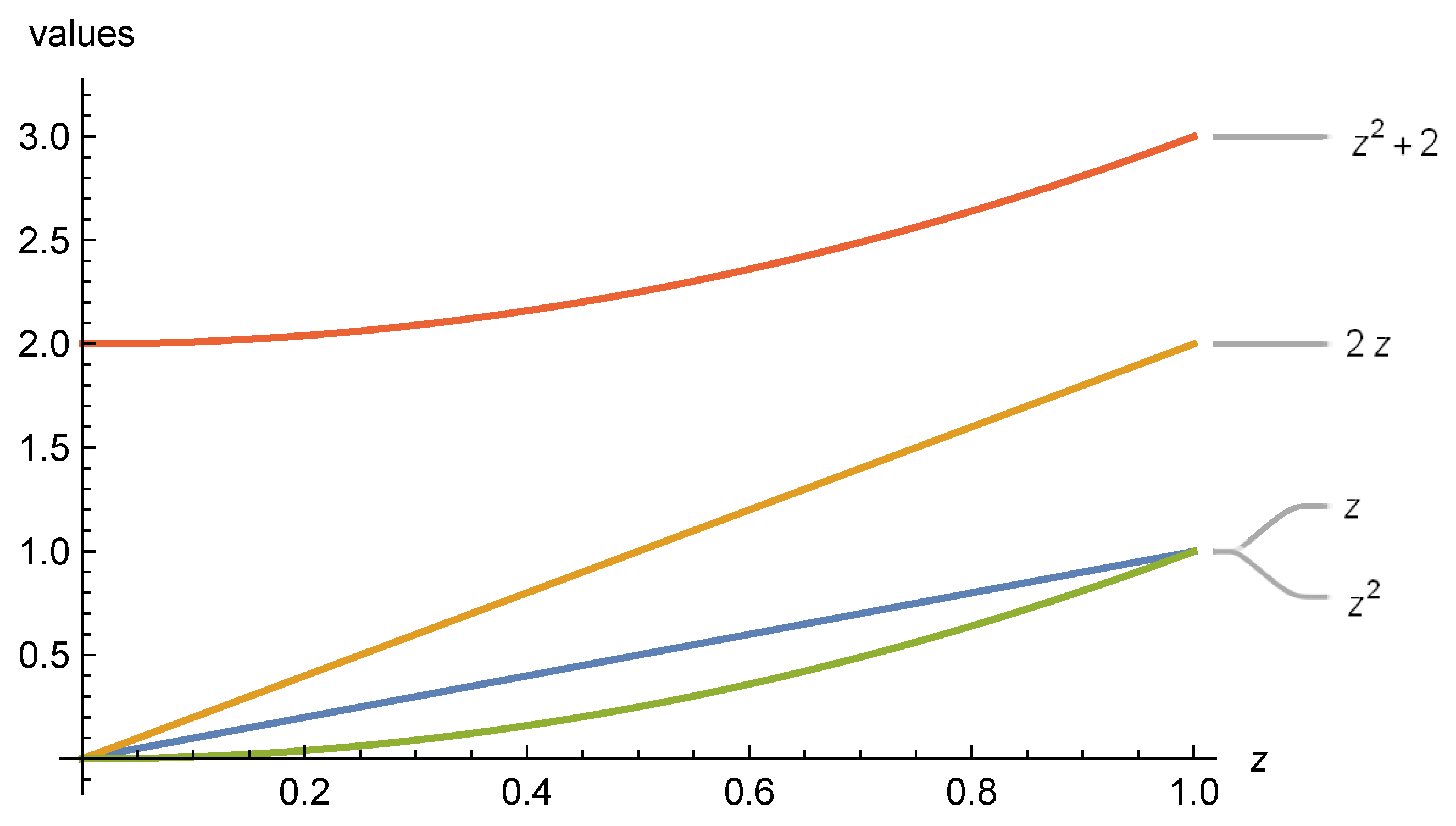 Mathematics 10 04540 g001