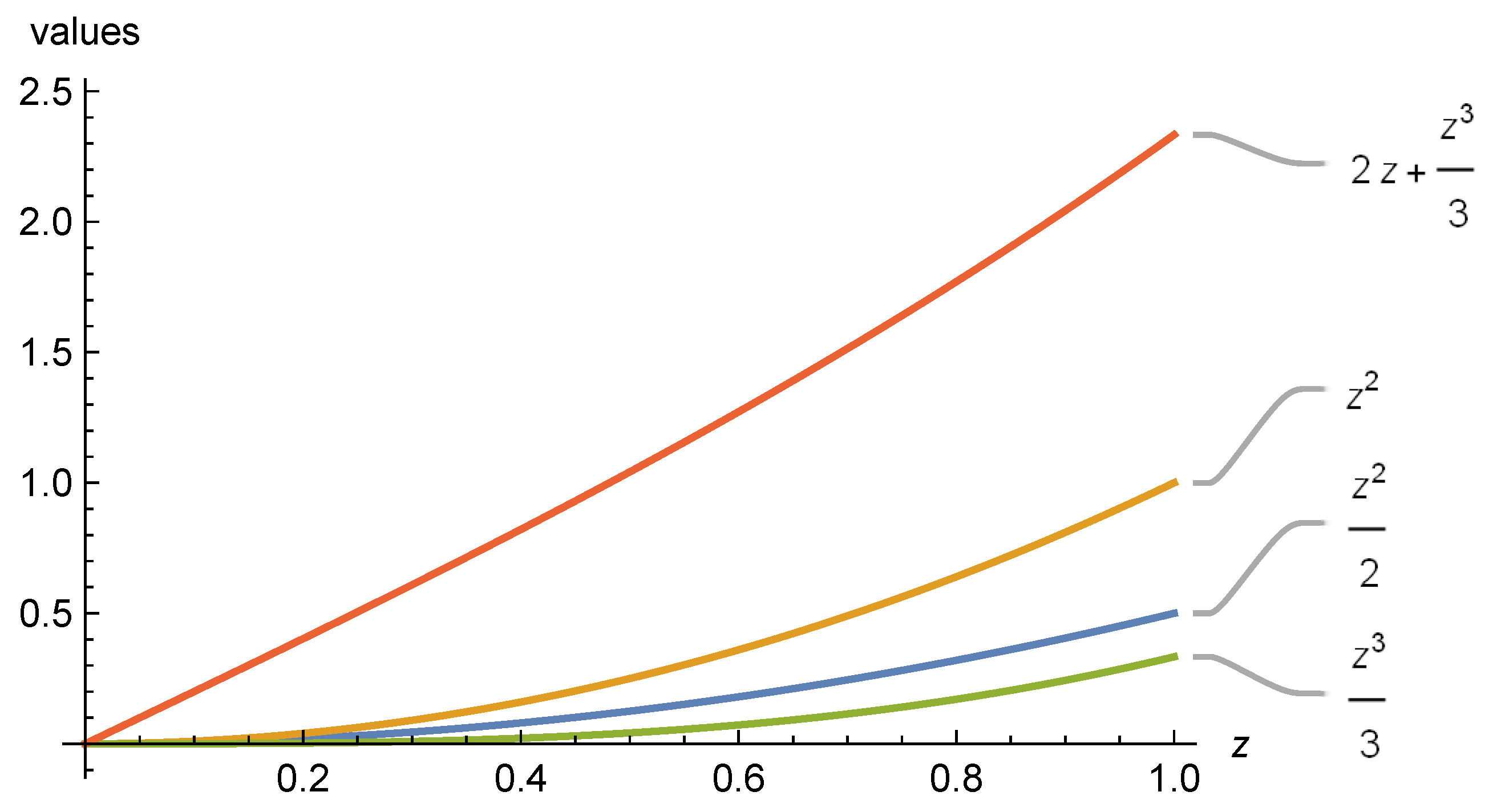 Mathematics 10 04540 g002