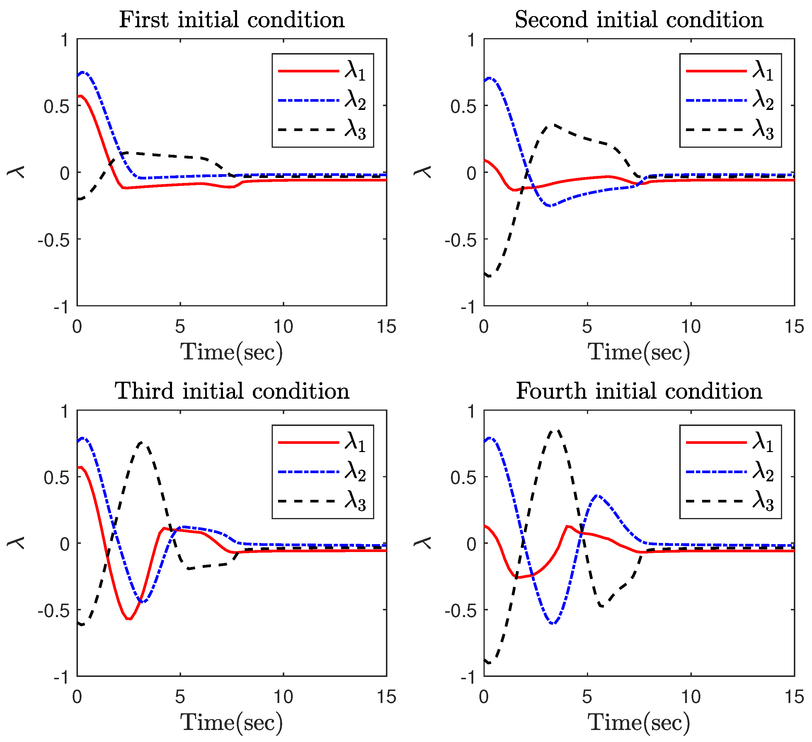 Mathematics 10 04548 g006