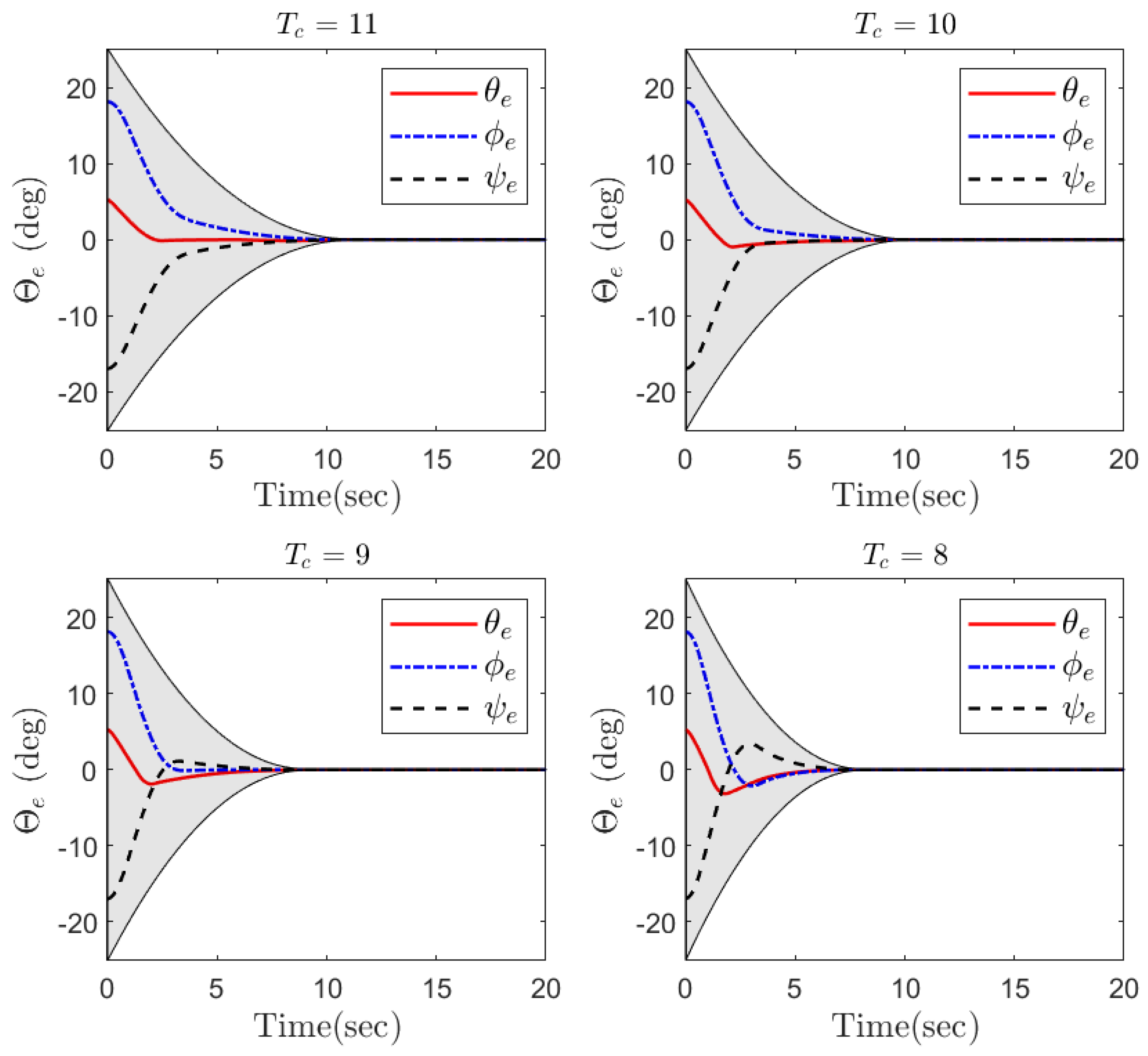 Mathematics 10 04548 g008
