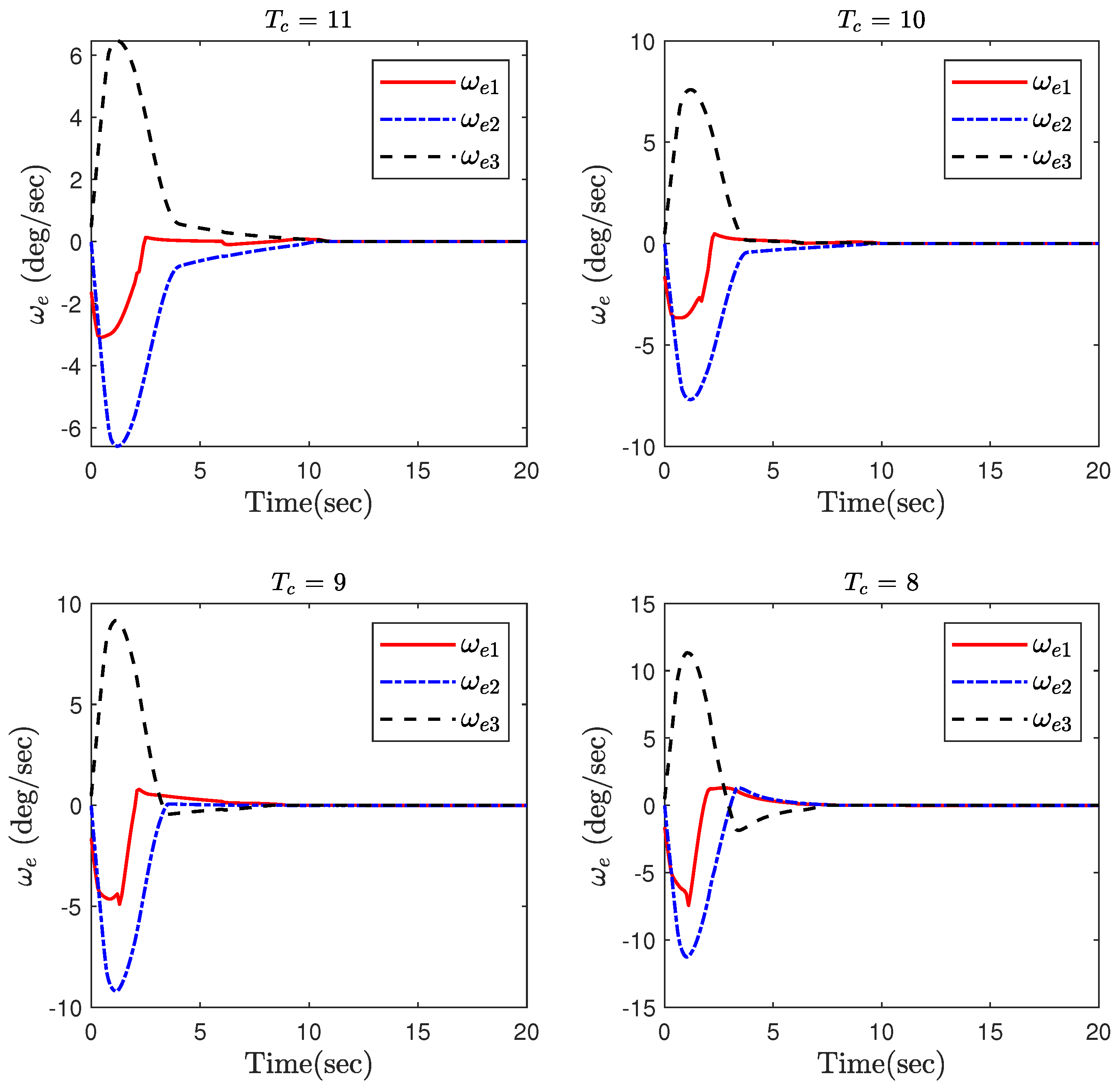 Mathematics 10 04548 g009