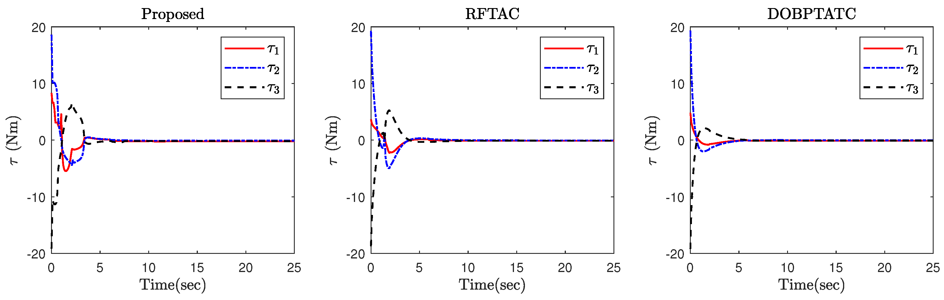 Mathematics 10 04548 g014