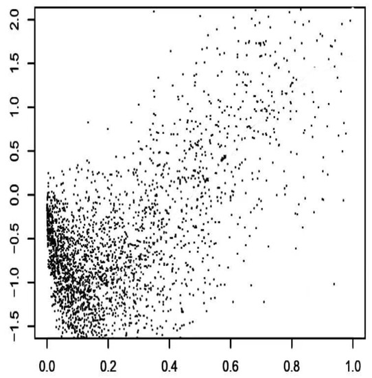 Mathematics | Free Full-Text | Estimation and Hypothesis Test for