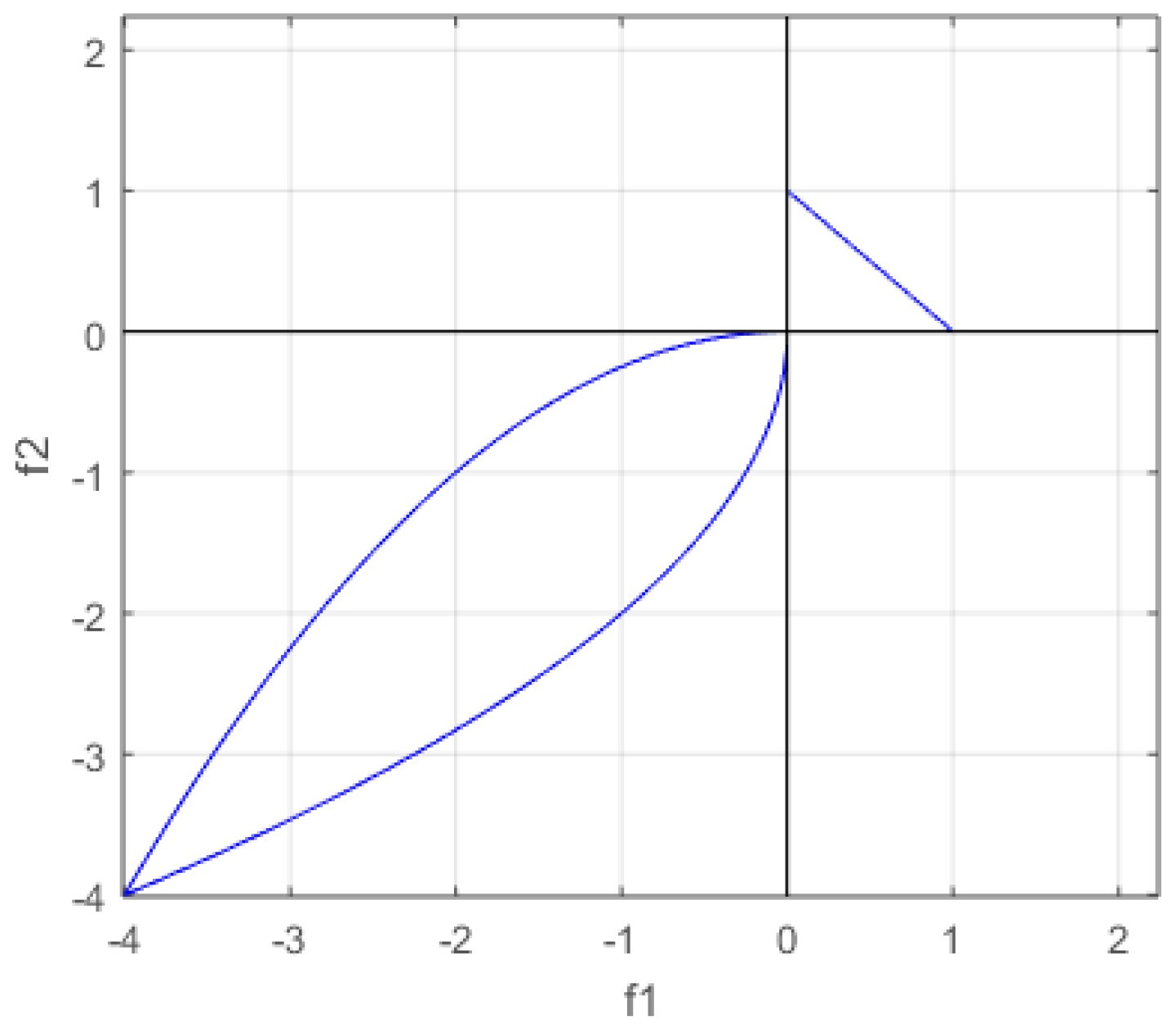 Mathematics 10 04553 g001