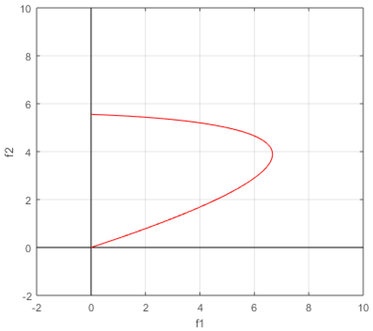 Mathematics 10 04553 g002