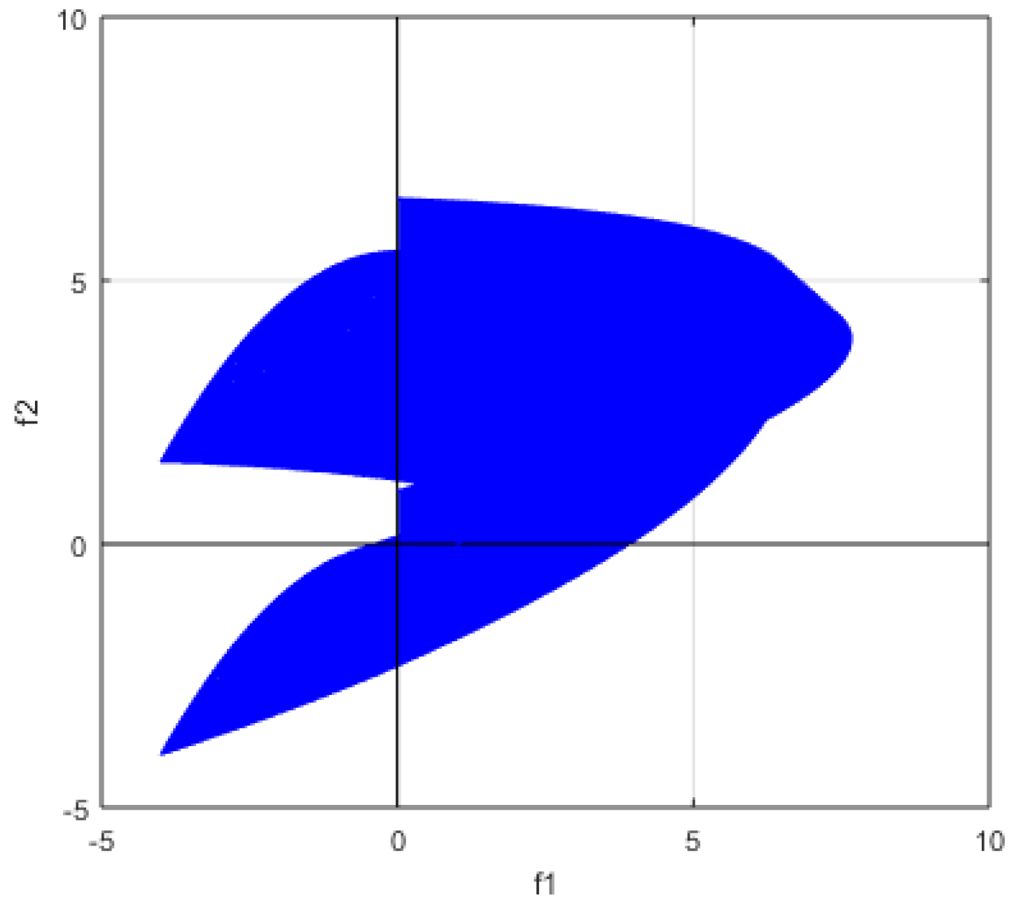 Mathematics 10 04553 g004