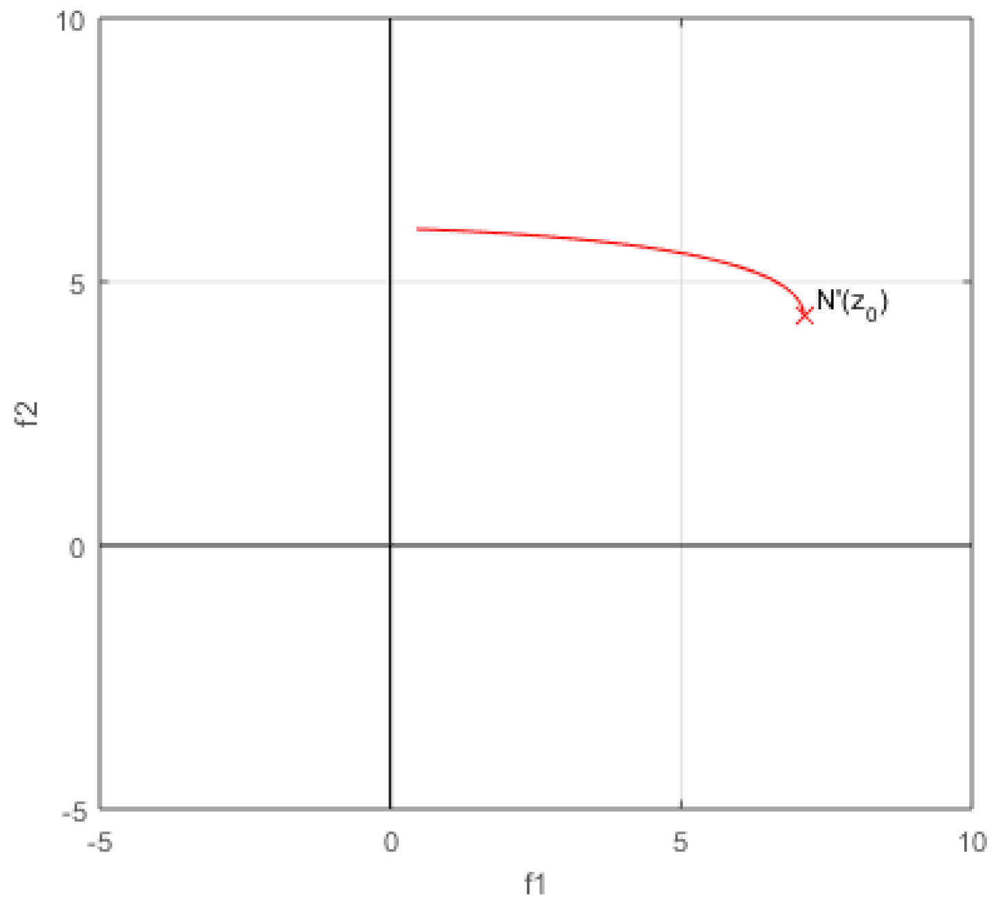 Mathematics 10 04553 g006