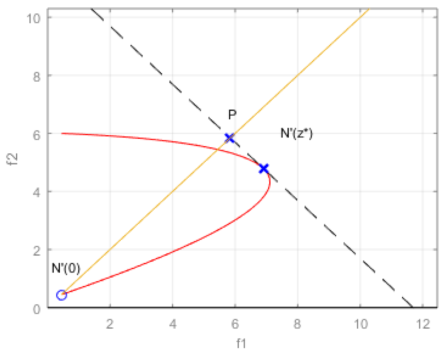 Mathematics 10 04553 g008