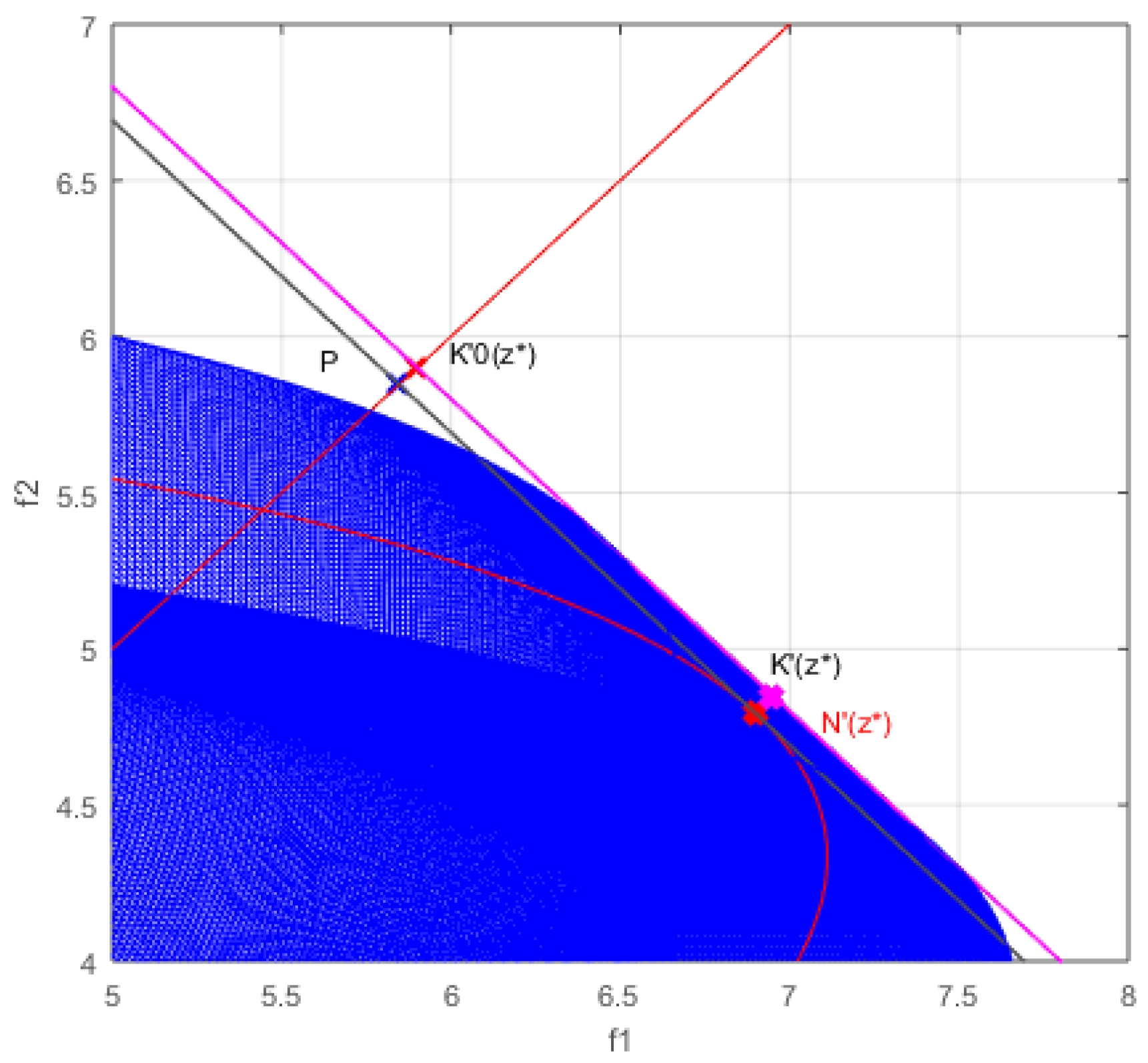 Mathematics 10 04553 g009