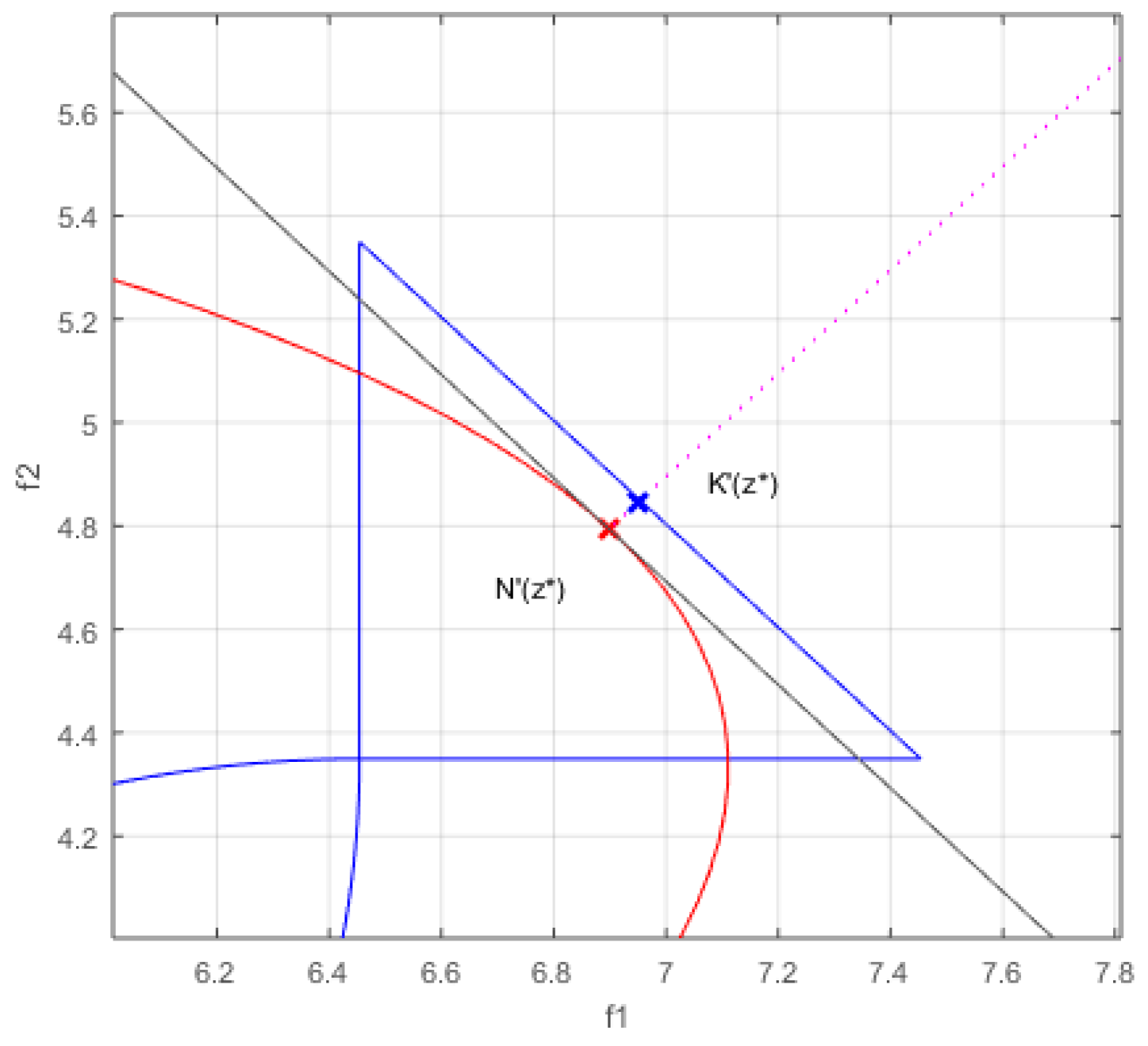 Mathematics 10 04553 g010