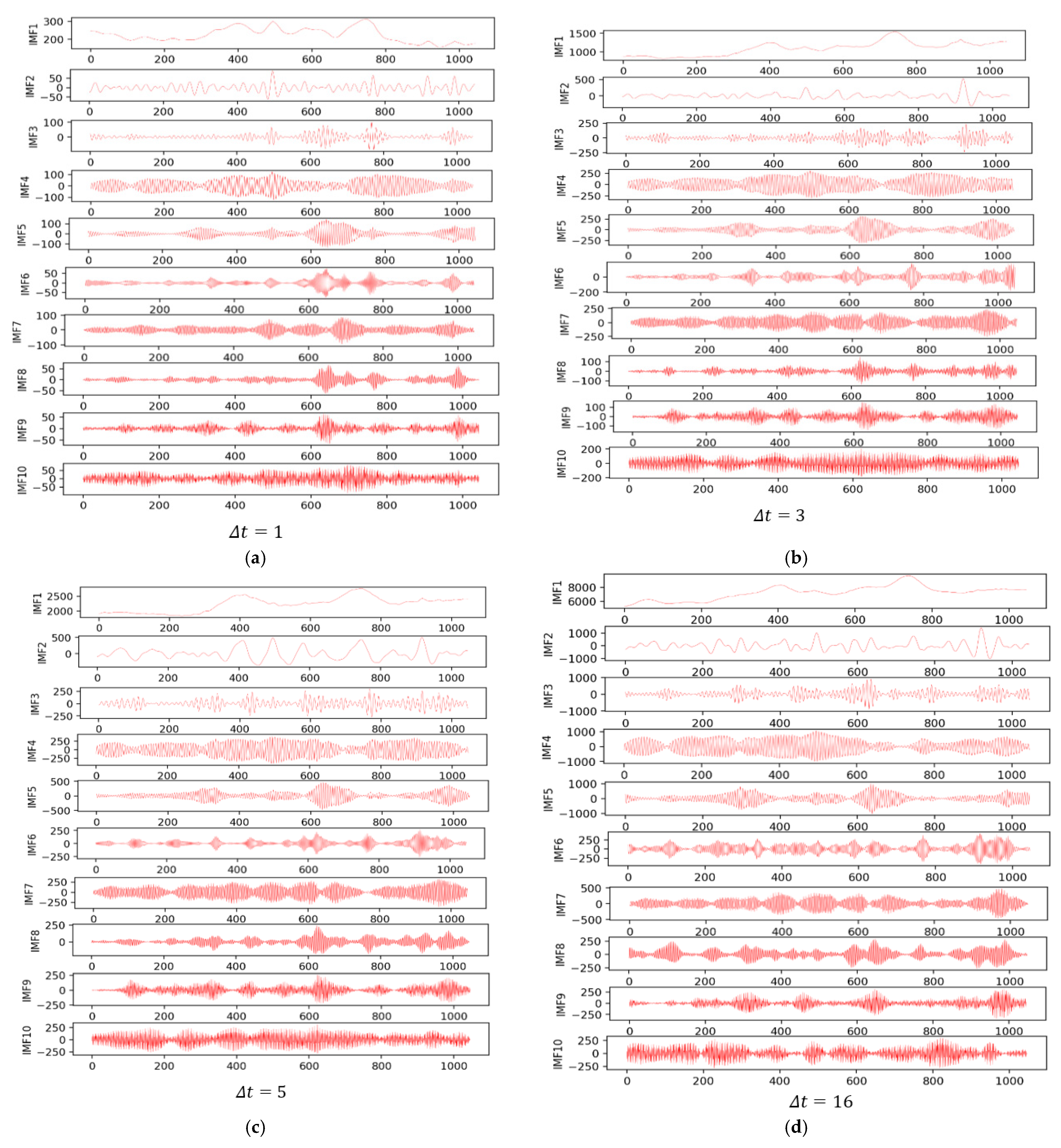 Mathematics 10 04554 g006 Mathematics 10 04554 g006