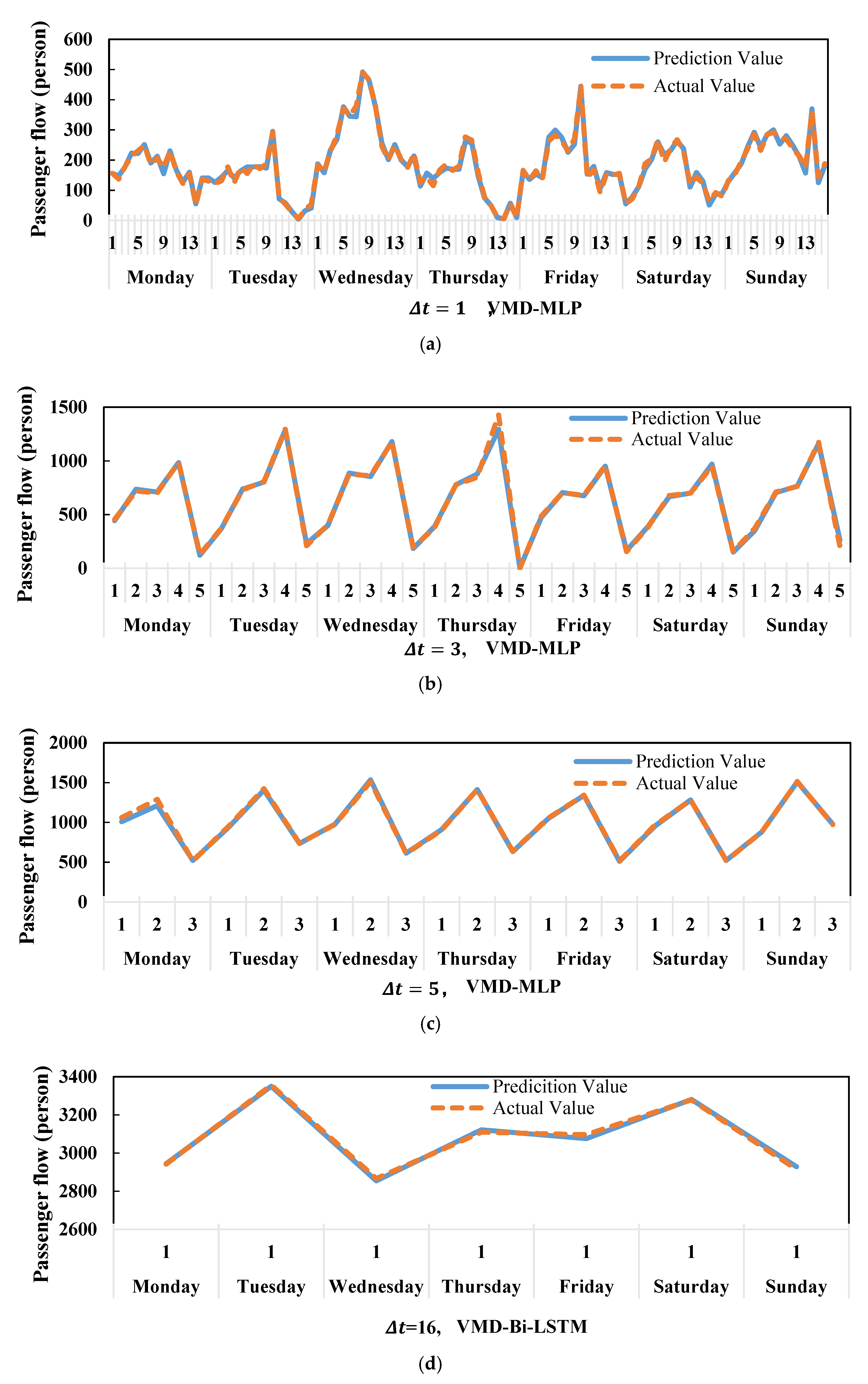 Mathematics 10 04554 g007 Mathematics 10 04554 g007