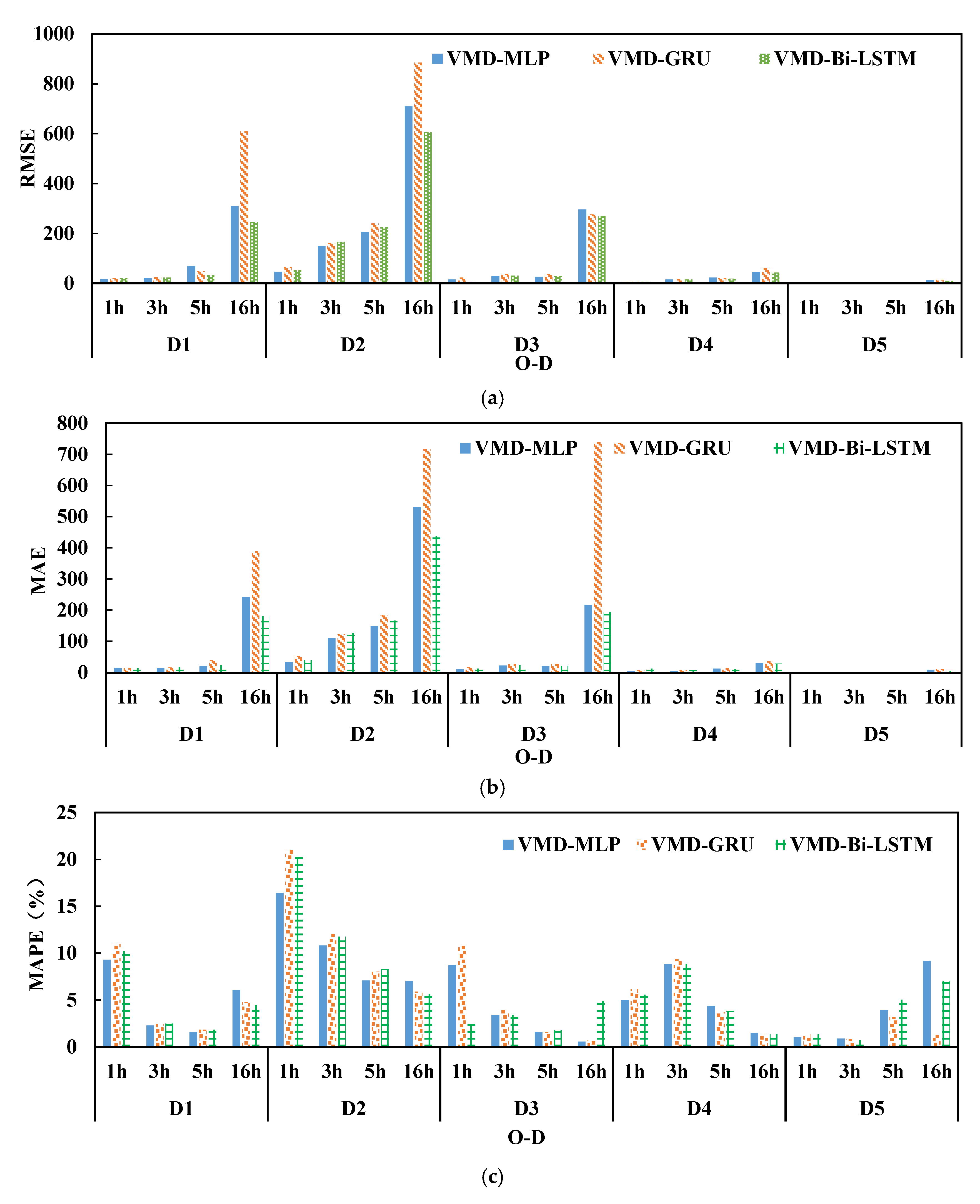 Mathematics 10 04554 g008 Mathematics 10 04554 g008