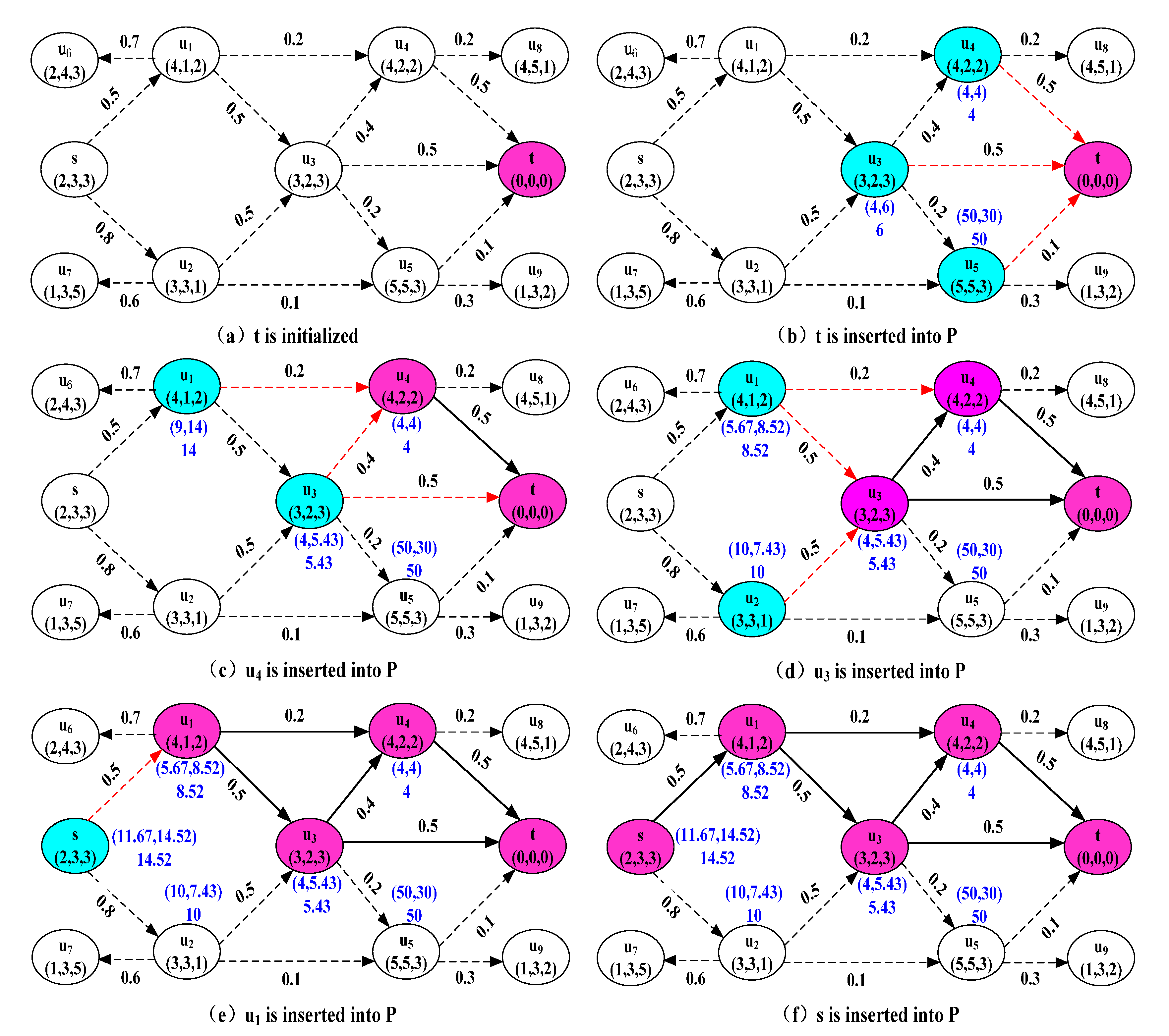 Mathematics 10 04557 g001 Mathematics 10 04557 g001