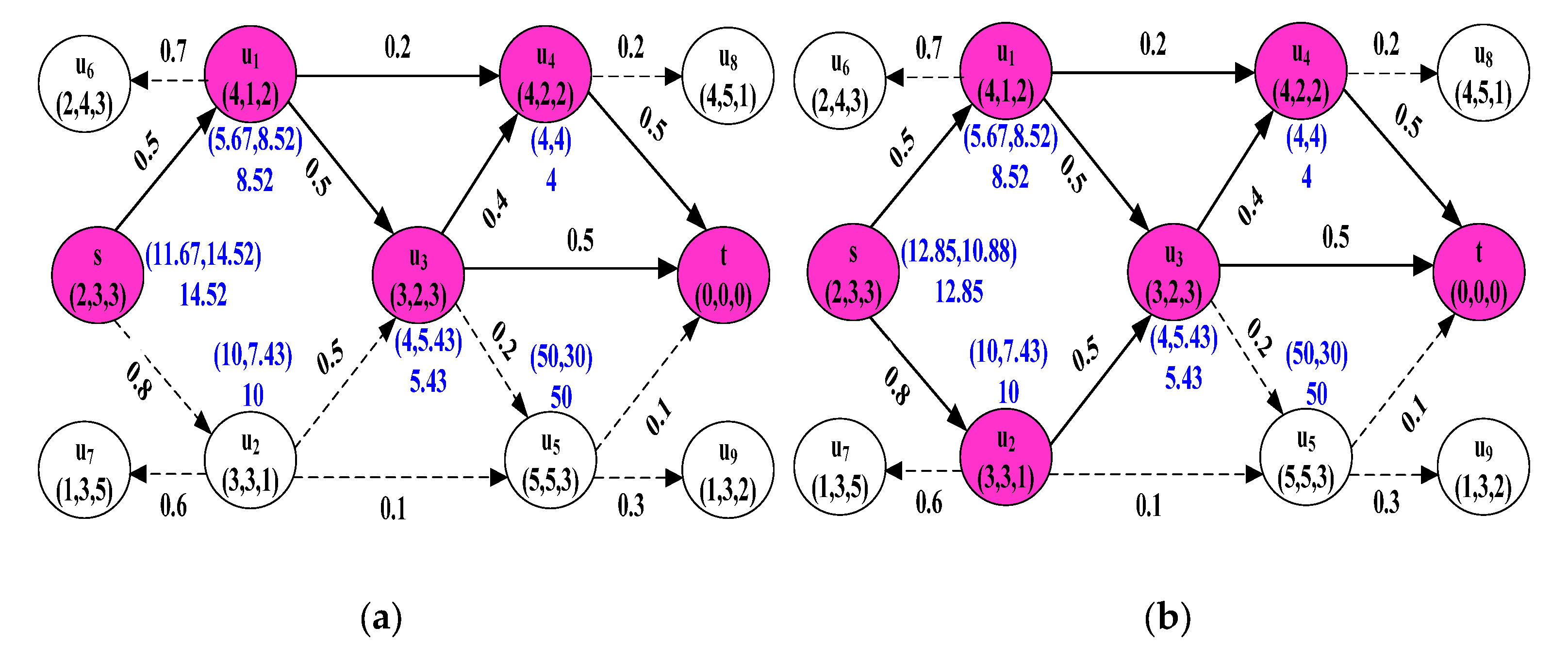 Mathematics 10 04557 g002 Mathematics 10 04557 g002